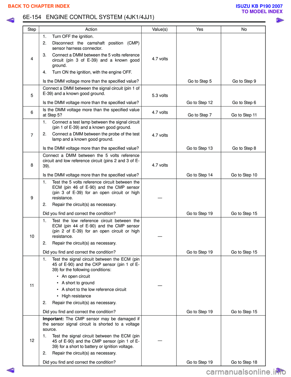 ISUZU KB P190 2007  Workshop Repair Manual 6E-154   ENGINE CONTROL SYSTEM (4JK1/4JJ1)
41. Turn OFF the ignition. 
2. Disconnect the camshaft position (CMP) sensor harness connector.
3. Connect a DMM between the 5 volts reference circuit (pin 3