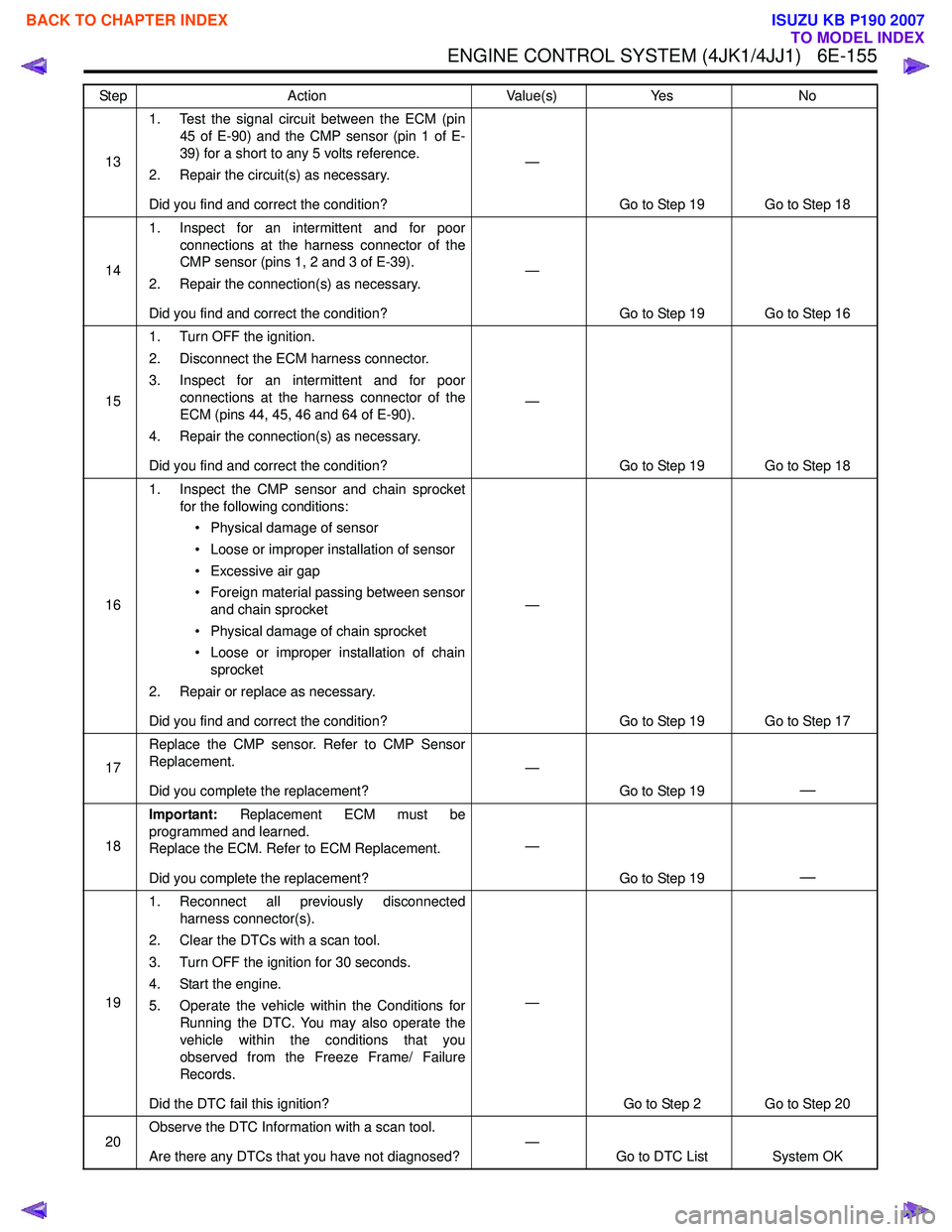 ISUZU KB P190 2007  Workshop Repair Manual ENGINE CONTROL SYSTEM (4JK1/4JJ1)   6E-155
131. Test the signal circuit between the ECM (pin
45 of E-90) and the CMP sensor (pin 1 of E- 
39) for a short to any 5 volts reference.
2. Repair the circui