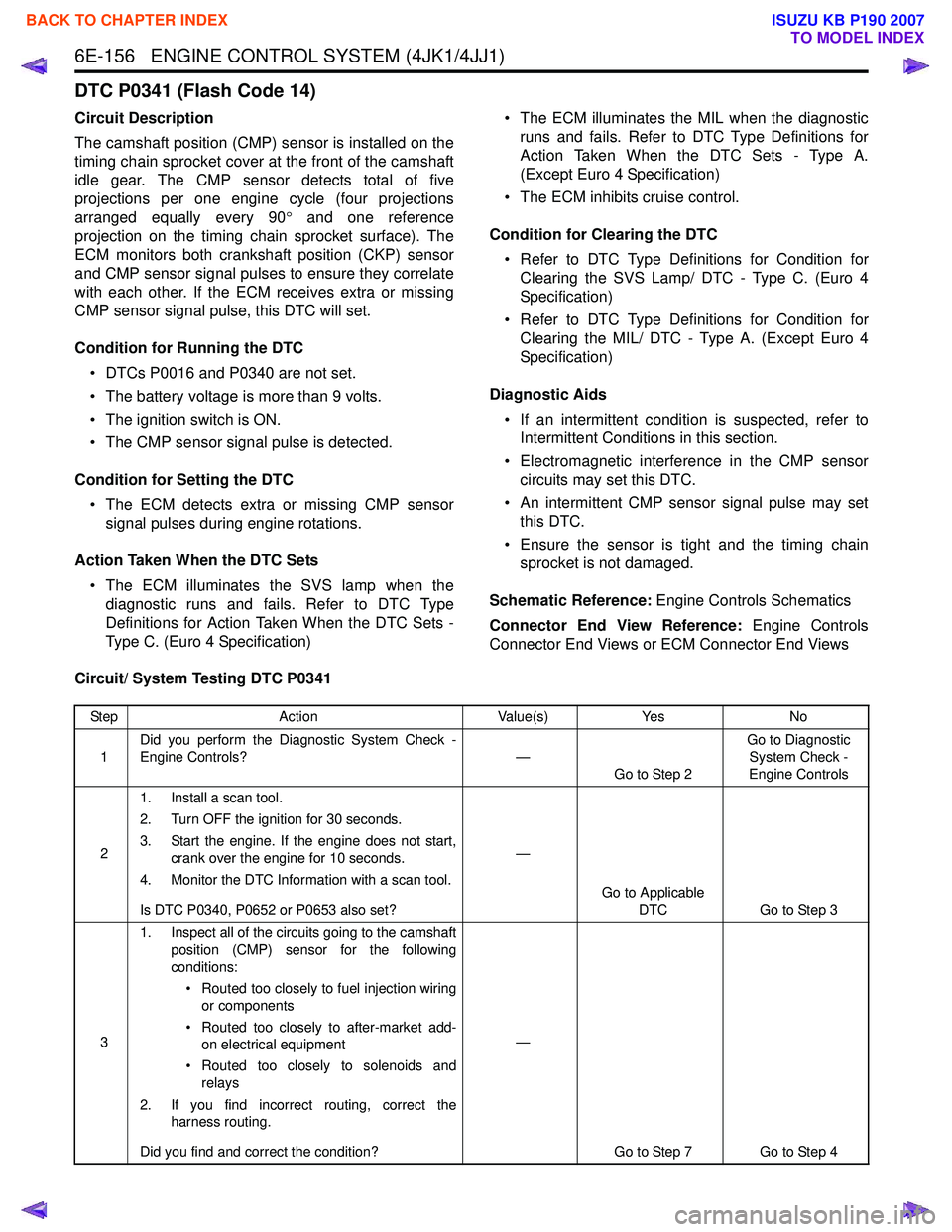 ISUZU KB P190 2007  Workshop Repair Manual 6E-156   ENGINE CONTROL SYSTEM (4JK1/4JJ1)
DTC P0341 (Flash Code 14)
Circuit Description 
The camshaft position (CMP) sensor is installed on the 
timing chain sprocket cover at the front of the camsha