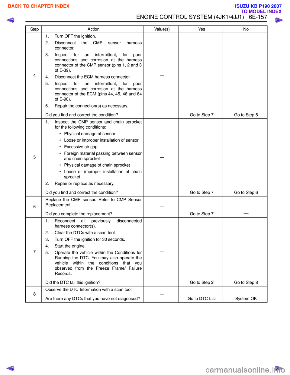 ISUZU KB P190 2007  Workshop Repair Manual ENGINE CONTROL SYSTEM (4JK1/4JJ1)   6E-157
41. Turn OFF the ignition. 
2. Disconnect the CMP sensor harness connector.
3. Inspect for an intermittent, for poor connections and corrosion at the harness