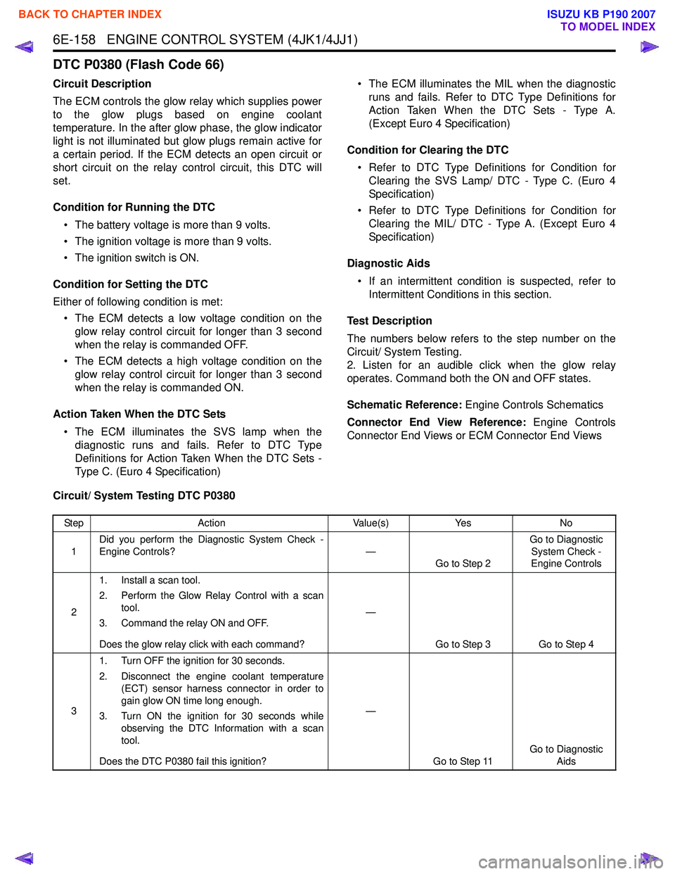 ISUZU KB P190 2007  Workshop Repair Manual 6E-158   ENGINE CONTROL SYSTEM (4JK1/4JJ1)
DTC P0380 (Flash Code 66)
Circuit Description 
The ECM controls the glow relay which supplies power 
to the glow plugs based on engine coolant
temperature. I