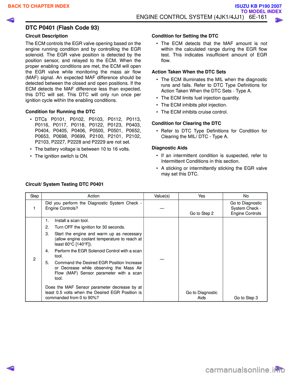 ISUZU KB P190 2007  Workshop Repair Manual ENGINE CONTROL SYSTEM (4JK1/4JJ1)   6E-161
DTC P0401 (Flash Code 93)
Circuit Description 
The ECM controls the EGR valve opening based on the 
engine running condition and by controlling the EGR
solen
