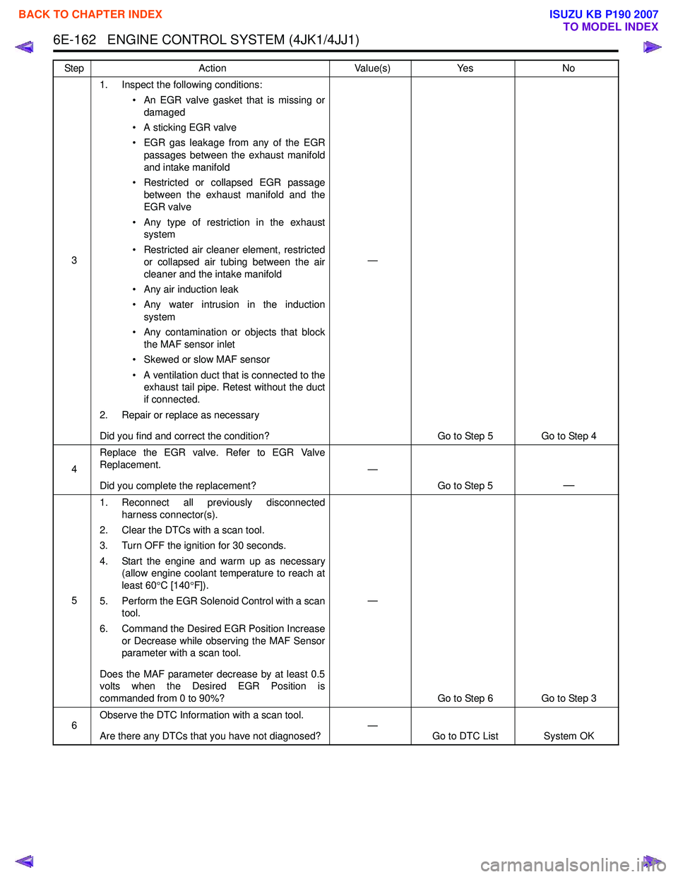 ISUZU KB P190 2007  Workshop Repair Manual 6E-162   ENGINE CONTROL SYSTEM (4JK1/4JJ1)
31. Inspect the following conditions:
• An EGR valve gasket that is missing ordamaged
• A sticking EGR valve 
• EGR gas leakage from any of the EGR pas