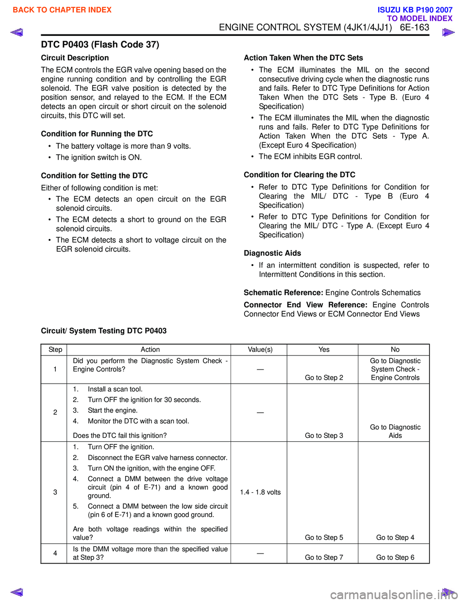 ISUZU KB P190 2007  Workshop Repair Manual ENGINE CONTROL SYSTEM (4JK1/4JJ1)   6E-163
DTC P0403 (Flash Code 37)
Circuit Description 
The ECM controls the EGR valve opening based on the 
engine running condition and by controlling the EGR
solen