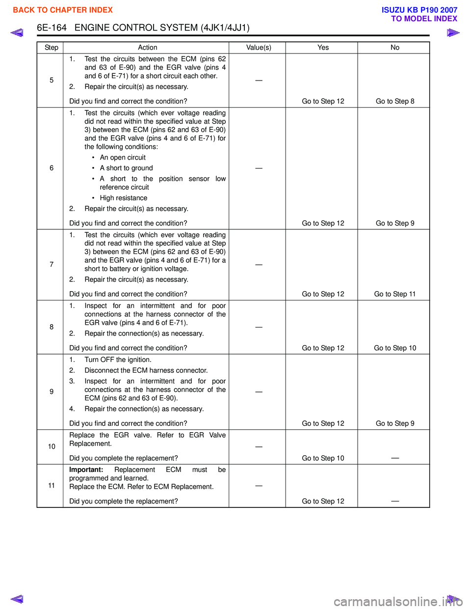 ISUZU KB P190 2007  Workshop Repair Manual 6E-164   ENGINE CONTROL SYSTEM (4JK1/4JJ1)
51. Test the circuits between the ECM (pins 62
and 63 of E-90) and the EGR valve (pins 4 
and 6 of E-71) for a short circuit each other.
2. Repair the circui