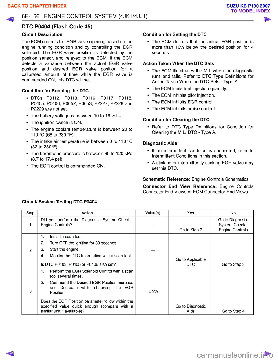 ISUZU KB P190 2007  Workshop Repair Manual 6E-166   ENGINE CONTROL SYSTEM (4JK1/4JJ1)
DTC P0404 (Flash Code 45)
Circuit Description 
The ECM controls the EGR valve opening based on the 
engine running condition and by controlling the EGR
solen