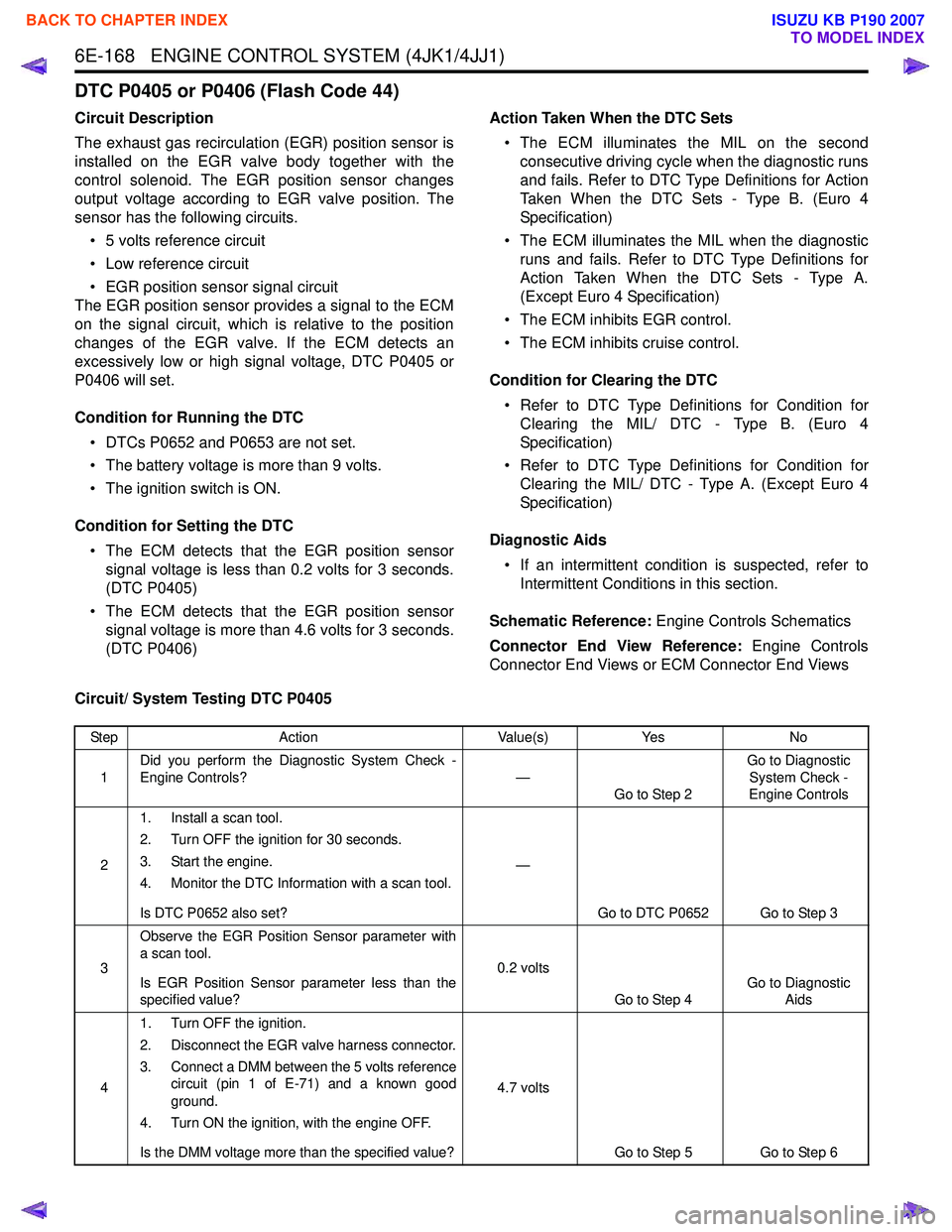 ISUZU KB P190 2007  Workshop Repair Manual 6E-168   ENGINE CONTROL SYSTEM (4JK1/4JJ1)
DTC P0405 or P0406 (Flash Code 44)
Circuit Description 
The exhaust gas recirculation (EGR) position sensor is 
installed on the EGR valve body together with