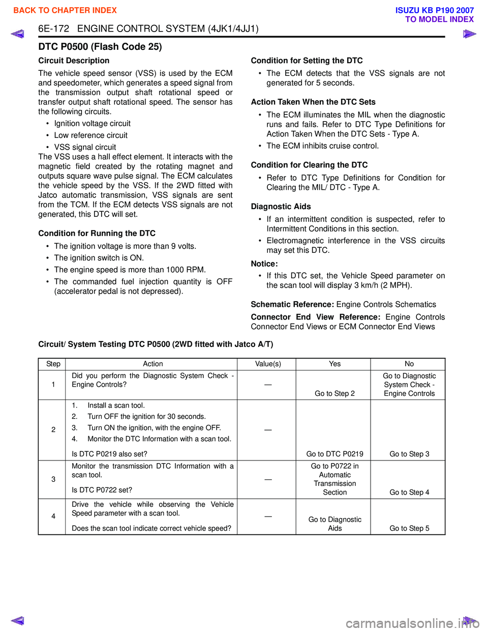 ISUZU KB P190 2007  Workshop Repair Manual 6E-172   ENGINE CONTROL SYSTEM (4JK1/4JJ1)
DTC P0500 (Flash Code 25)
Circuit Description 
The vehicle speed sensor (VSS) is used by the ECM 
and speedometer, which generates a speed signal from
the tr