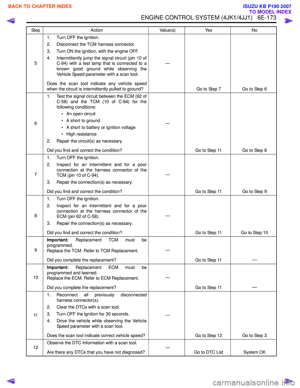 ISUZU KB P190 2007 Workshop Repair Manual ENGINE CONTROL SYSTEM (4JK1/4JJ1) 6E-173
51. Turn OFF the ignition.
2. Disconnect the TCM harness connector.
3. Turn ON the ignition, with the engine OFF.
4. Intermittently jump the signal circuit ISUZU KB P190 2007 Workshop Repair Manual ENGINE CONTROL SYSTEM (4JK1/4JJ1) 6E-173
51. Turn OFF the ignition.
2. Disconnect the TCM harness connector.
3. Turn ON the ignition, with the engine OFF.
4. Intermittently jump the signal circuit