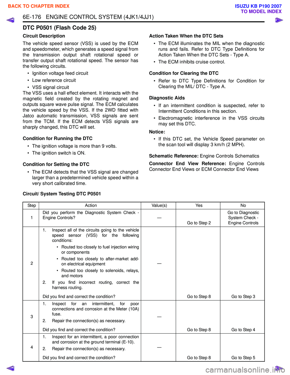 ISUZU KB P190 2007  Workshop Repair Manual 6E-176   ENGINE CONTROL SYSTEM (4JK1/4JJ1)
DTC P0501 (Flash Code 25)
Circuit Description 
The vehicle speed sensor (VSS) is used by the ECM 
and speedometer, which generates a speed signal from
the tr