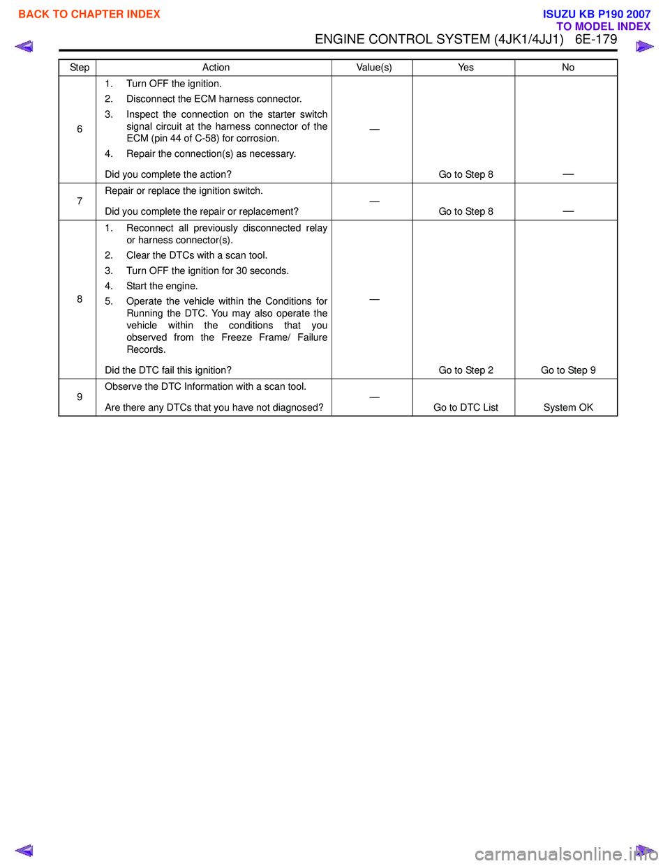 ISUZU KB P190 2007  Workshop Repair Manual ENGINE CONTROL SYSTEM (4JK1/4JJ1)   6E-179
61. Turn OFF the ignition. 
2. Disconnect the ECM harness connector. 
3. Inspect the connection on the starter switch signal circuit at the harness connector
