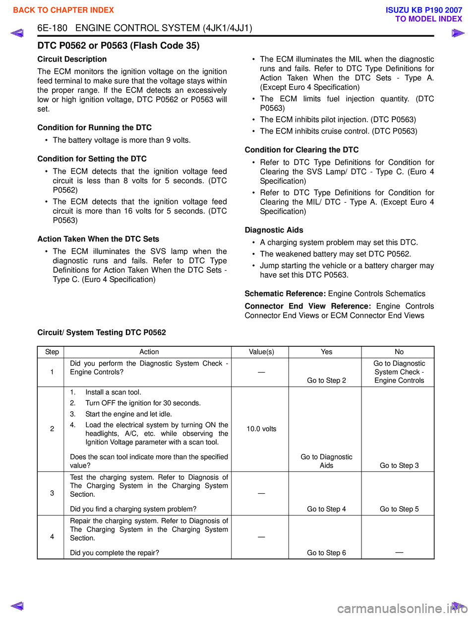 ISUZU KB P190 2007  Workshop Repair Manual 6E-180   ENGINE CONTROL SYSTEM (4JK1/4JJ1)
DTC P0562 or P0563 (Flash Code 35)
Circuit Description 
The ECM monitors the ignition voltage on the ignition 
feed terminal to make sure that the voltage st