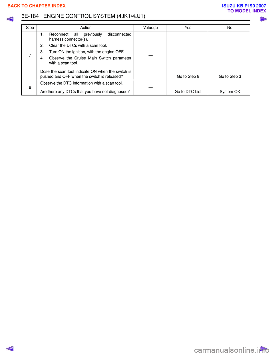 ISUZU KB P190 2007  Workshop Repair Manual 6E-184   ENGINE CONTROL SYSTEM (4JK1/4JJ1)
71. Reconnect all previously disconnected
harness connector(s).
2. Clear the DTCs with a scan tool. 
3. Turn ON the ignition, with the engine OFF. 
4. Observ