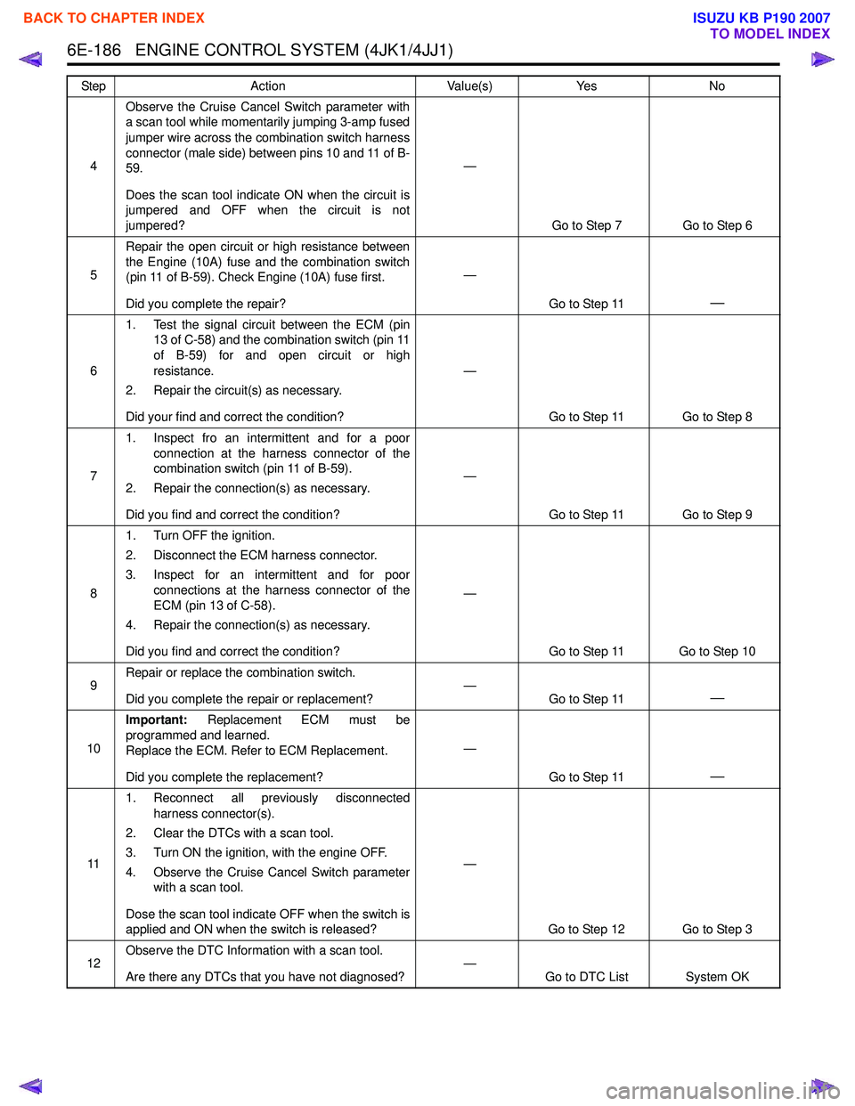 ISUZU KB P190 2007 Workshop Repair Manual 6E-186 ENGINE CONTROL SYSTEM (4JK1/4JJ1)
4Observe the Cruise Cancel Switch parameter with
a scan tool while momentarily jumping 3-amp fused
jumper wire across the combination switch harness
connec ISUZU KB P190 2007 Workshop Repair Manual 6E-186 ENGINE CONTROL SYSTEM (4JK1/4JJ1)
4Observe the Cruise Cancel Switch parameter with
a scan tool while momentarily jumping 3-amp fused
jumper wire across the combination switch harness
connec