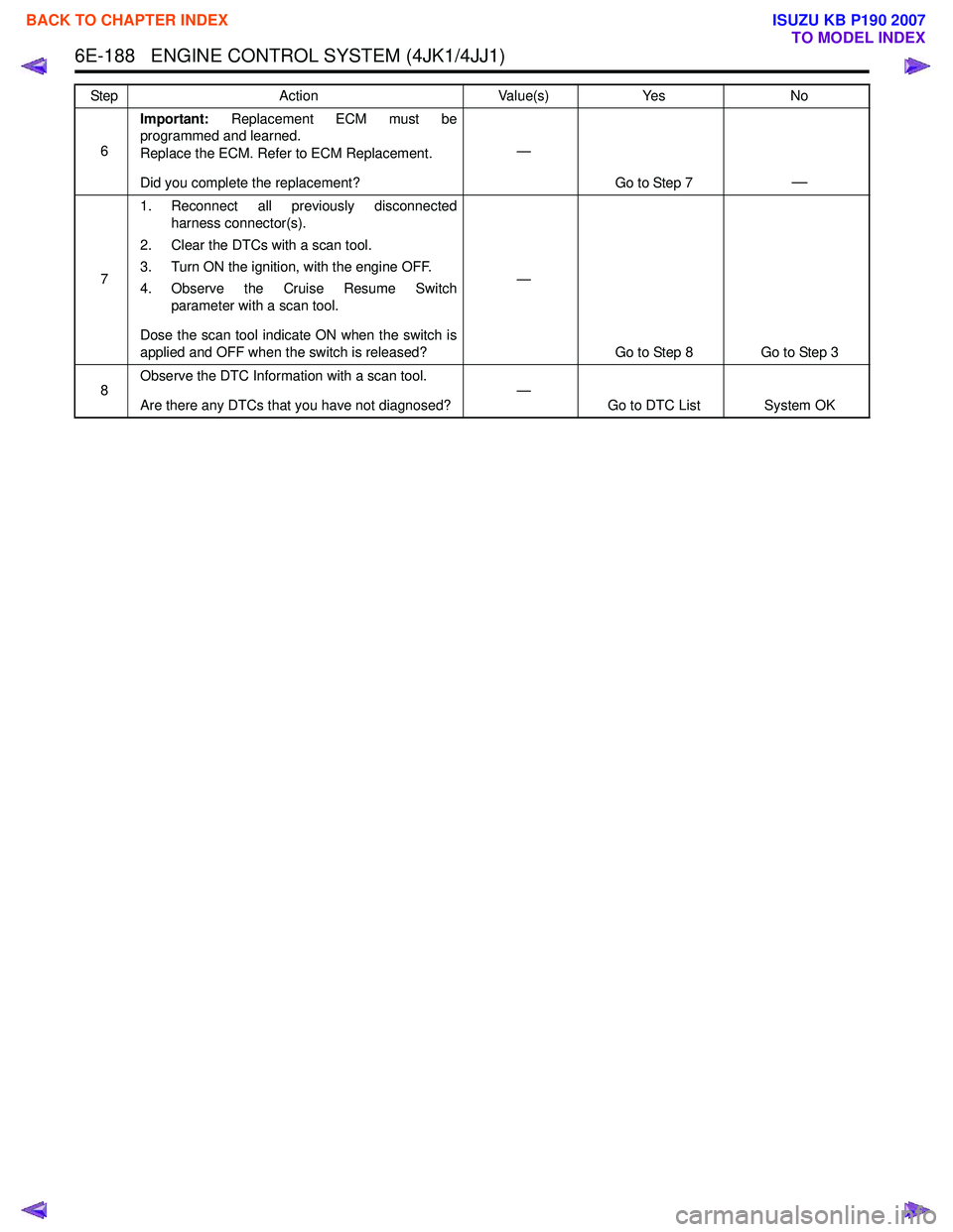 ISUZU KB P190 2007  Workshop Repair Manual 6E-188   ENGINE CONTROL SYSTEM (4JK1/4JJ1)
6Important:
 Replacement ECM must be
programmed and learned. 
Replace the ECM. Refer to ECM Replacement. 
Did you complete the replacement? —
Go to Step 7
