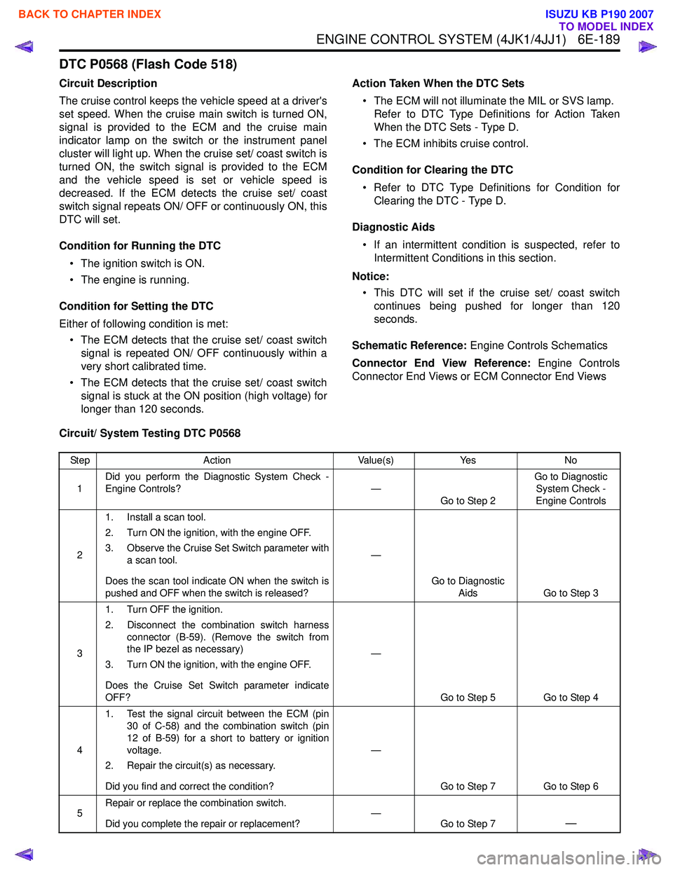 ISUZU KB P190 2007  Workshop Repair Manual ENGINE CONTROL SYSTEM (4JK1/4JJ1)   6E-189
DTC P0568 (Flash Code 518)
Circuit Description 
The cruise control keeps the vehicle speed at a drivers 
set speed. When the cruise main switch is turned ON