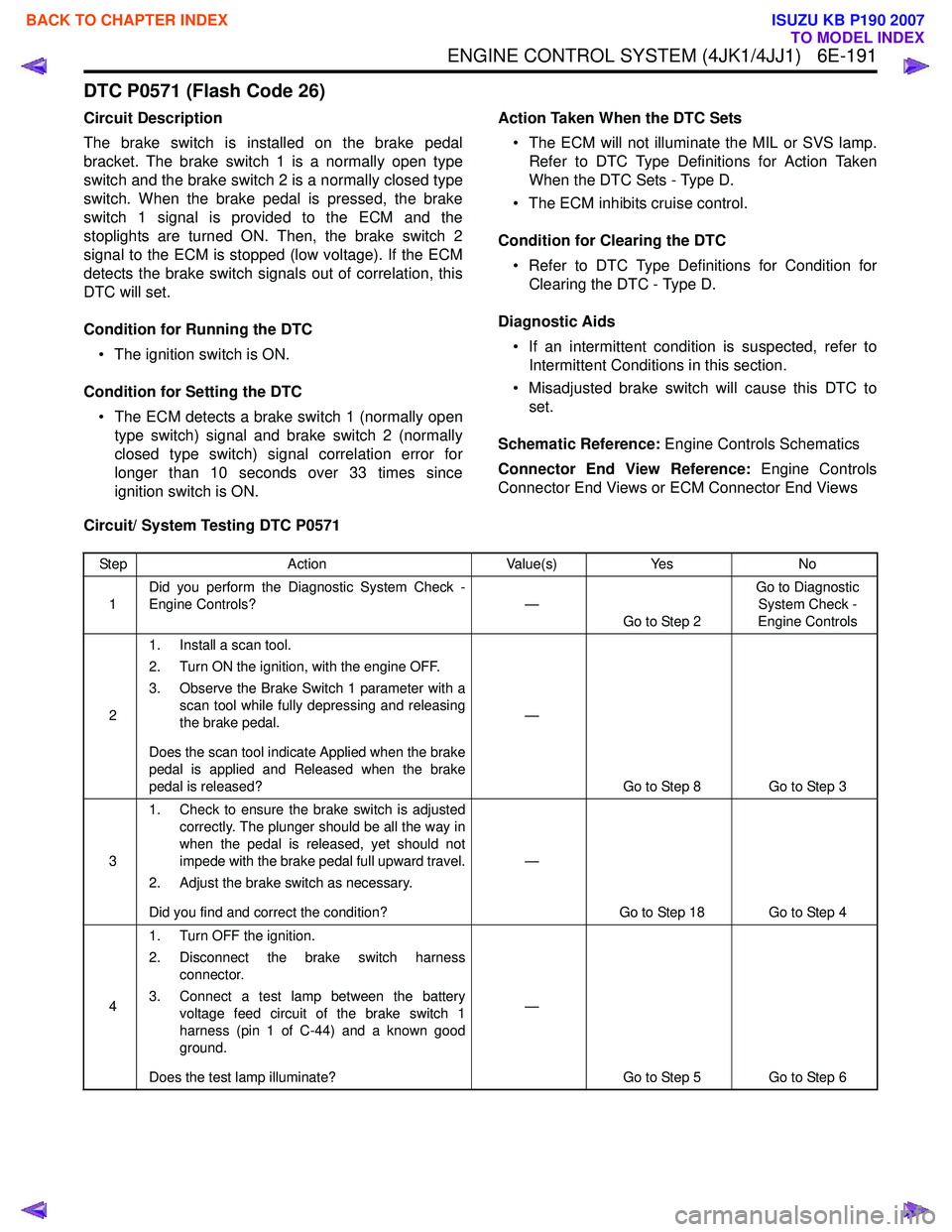 ISUZU KB P190 2007  Workshop Repair Manual ENGINE CONTROL SYSTEM (4JK1/4JJ1)   6E-191
DTC P0571 (Flash Code 26)
Circuit Description 
The brake switch is installed on the brake pedal 
bracket. The brake switch 1 is a normally open type
switch a