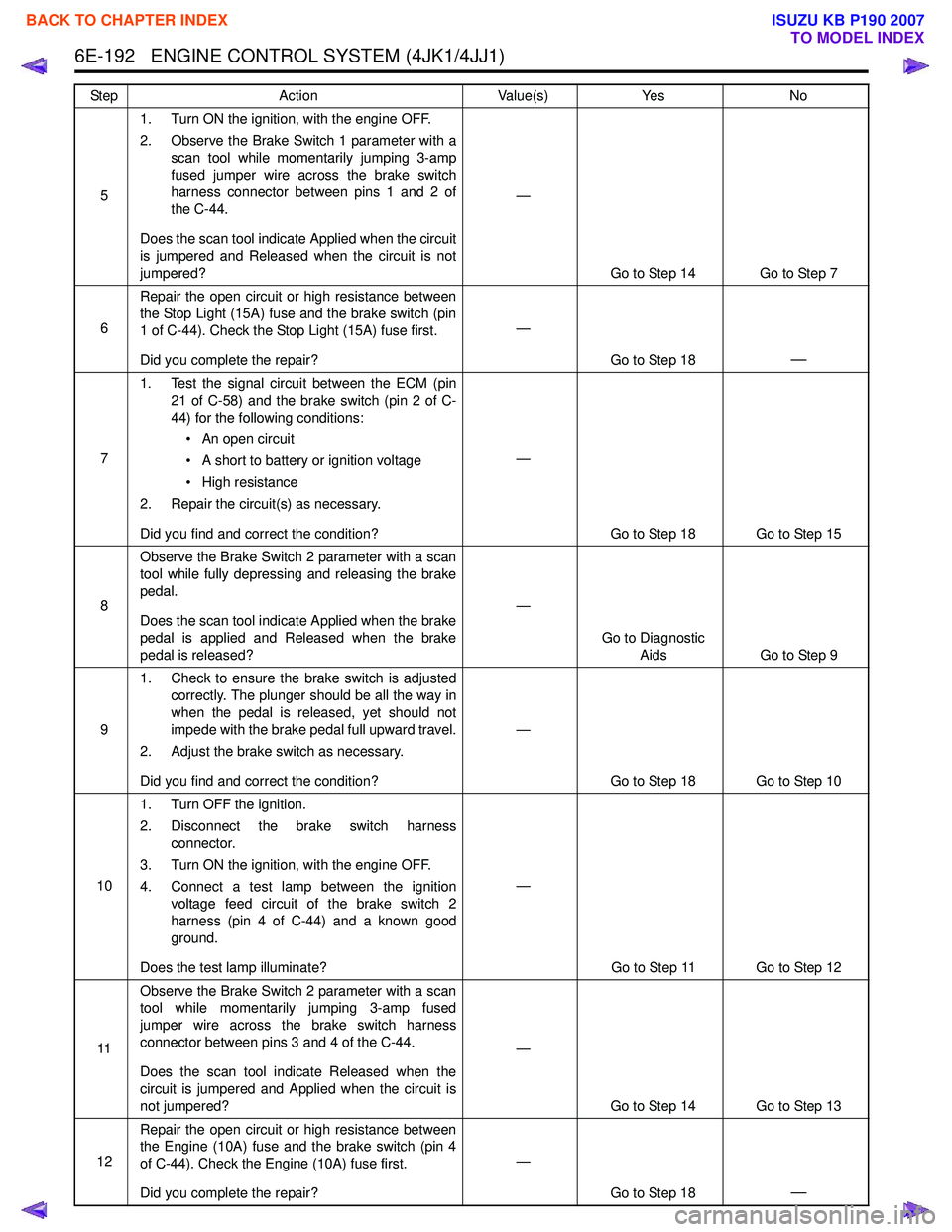 ISUZU KB P190 2007  Workshop Repair Manual 6E-192   ENGINE CONTROL SYSTEM (4JK1/4JJ1)
51. Turn ON the ignition, with the engine OFF. 
2. Observe the Brake Switch 1 parameter with a scan tool while momentarily jumping 3-amp 
fused jumper wire a