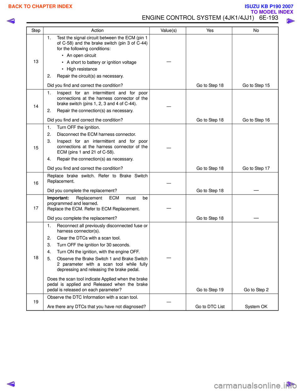 ISUZU KB P190 2007  Workshop Repair Manual ENGINE CONTROL SYSTEM (4JK1/4JJ1)   6E-193
131. Test the signal circuit between the ECM (pin 1
of C-58) and the brake switch (pin 3 of C-44) 
for the following conditions:
• An open circuit 
• A s