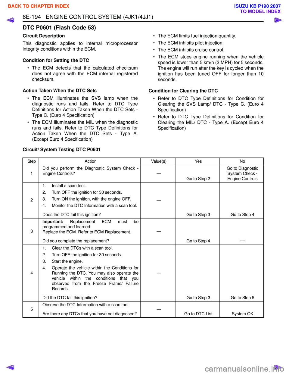 ISUZU KB P190 2007  Workshop Repair Manual 6E-194   ENGINE CONTROL SYSTEM (4JK1/4JJ1)
DTC P0601 (Flash Code 53)
Circuit Description 
This diagnostic applies to internal microprocessor 
integrity conditions within the ECM. 
Condition for Settin