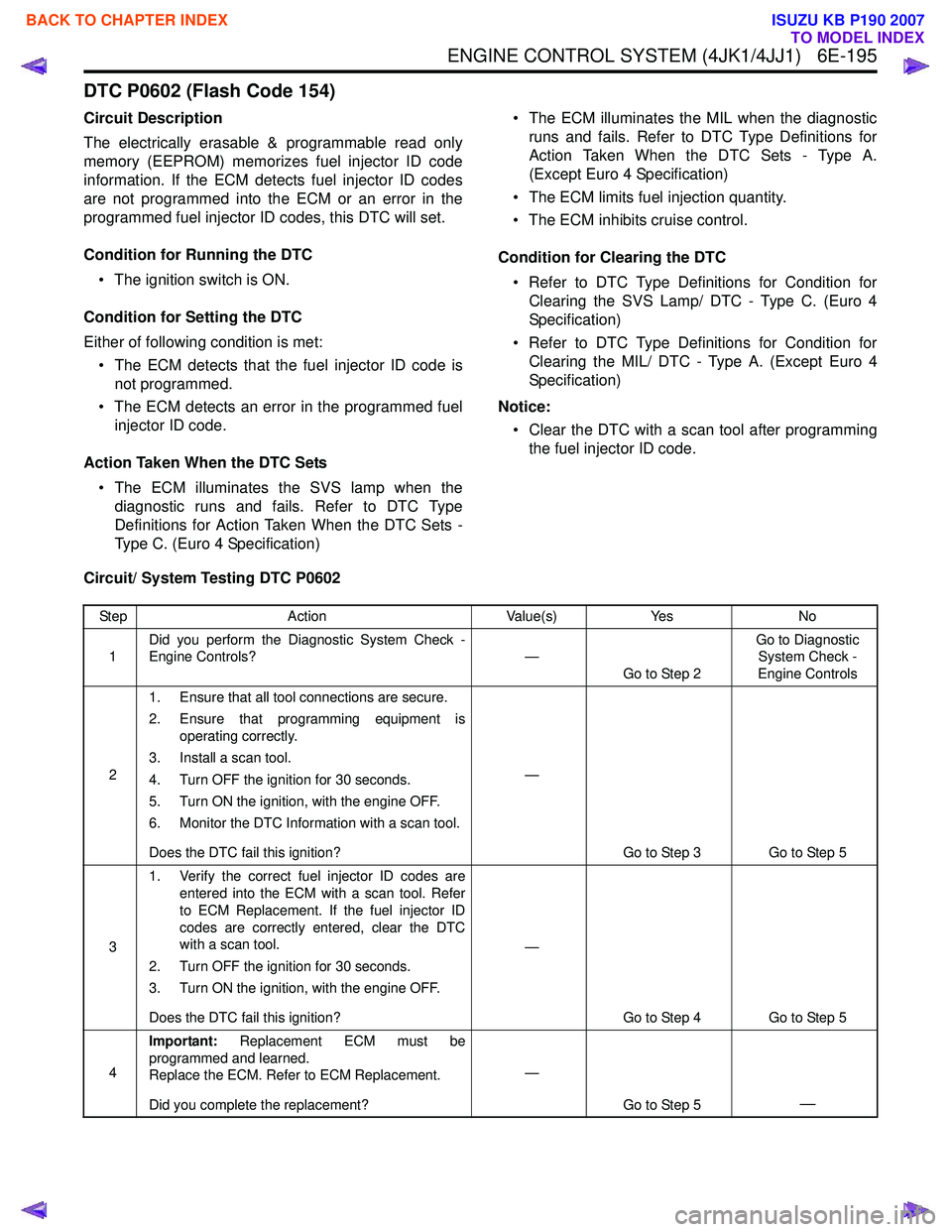 ISUZU KB P190 2007  Workshop Repair Manual ENGINE CONTROL SYSTEM (4JK1/4JJ1)   6E-195
DTC P0602 (Flash Code 154)
Circuit Description 
The electrically erasable & programmable read only 
memory (EEPROM) memorizes fuel injector ID code
informati