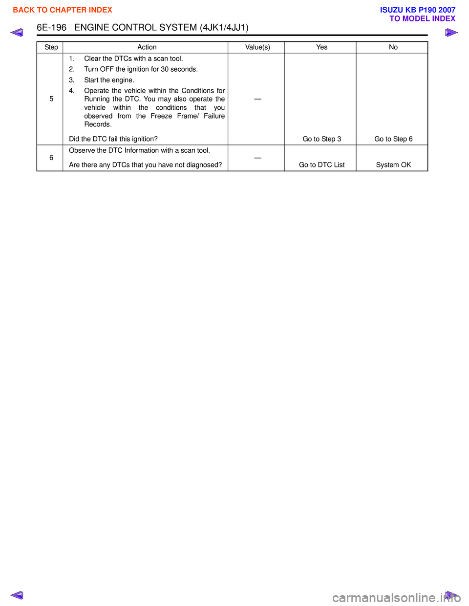 ISUZU KB P190 2007  Workshop Repair Manual 6E-196   ENGINE CONTROL SYSTEM (4JK1/4JJ1)
51. Clear the DTCs with a scan tool. 
2. Turn OFF the ignition for 30 seconds. 
3. Start the engine.
4. Operate the vehicle within the Conditions for Running