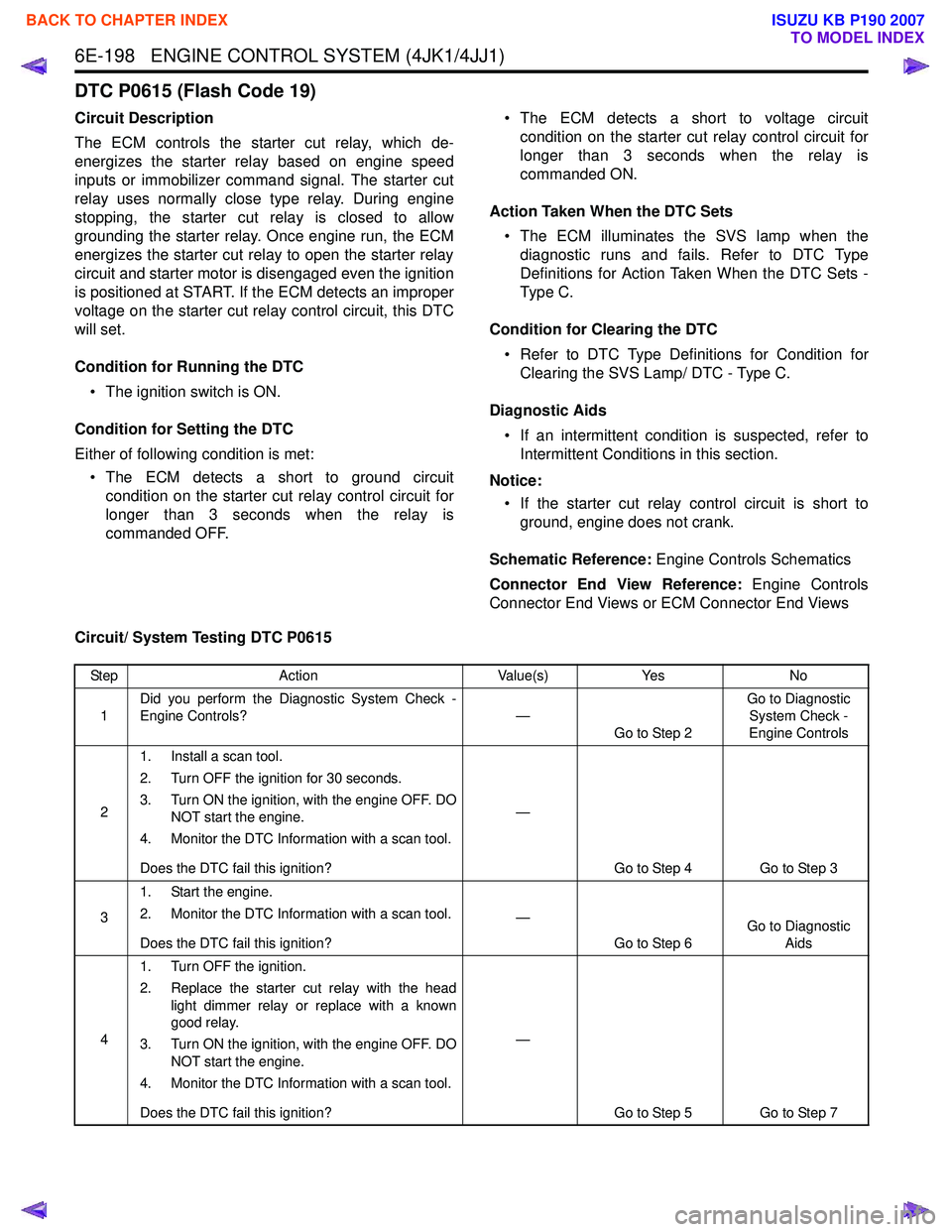 ISUZU KB P190 2007  Workshop Repair Manual 6E-198   ENGINE CONTROL SYSTEM (4JK1/4JJ1)
DTC P0615 (Flash Code 19)
Circuit Description 
The ECM controls the starter cut relay, which de- 
energizes the starter relay based on engine speed
inputs or