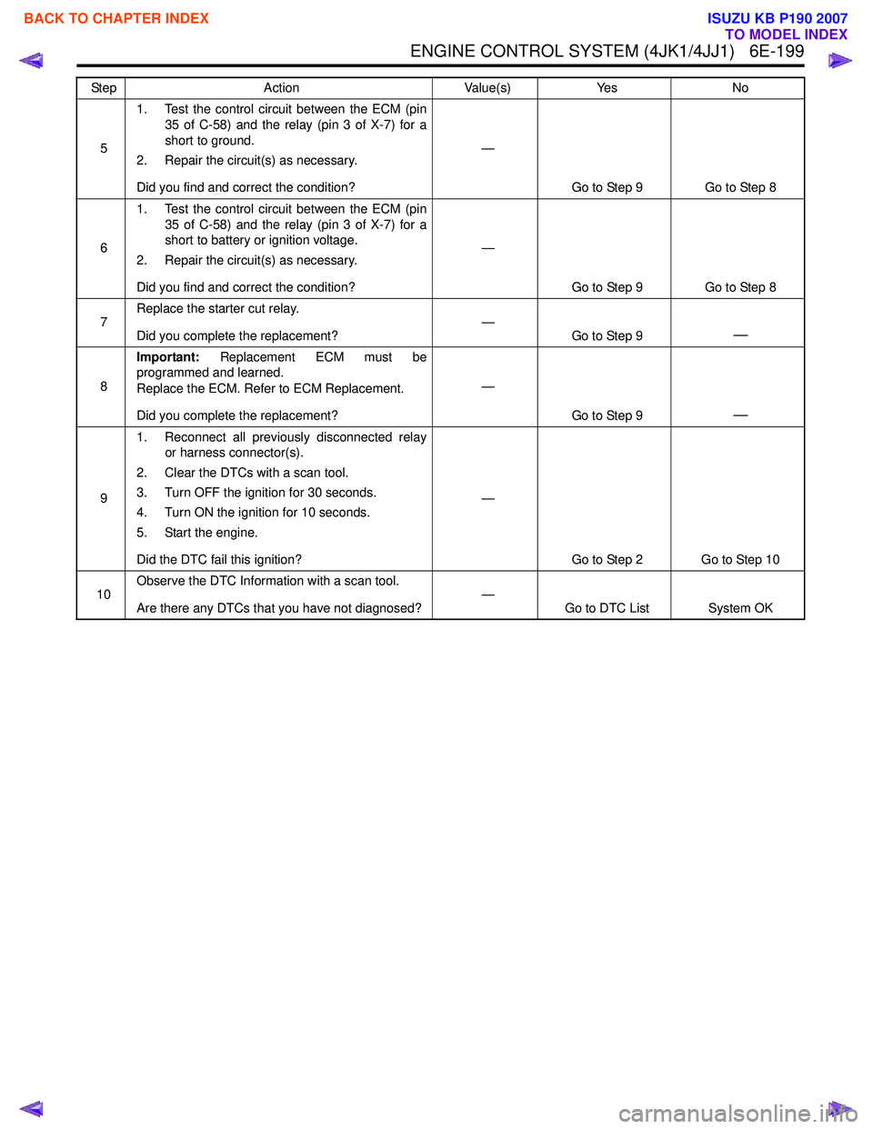 ISUZU KB P190 2007  Workshop Repair Manual ENGINE CONTROL SYSTEM (4JK1/4JJ1)   6E-199
51. Test the control circuit between the ECM (pin
35 of C-58) and the relay (pin 3 of X-7) for a 
short to ground.
2. Repair the circuit(s) as necessary. 
Di