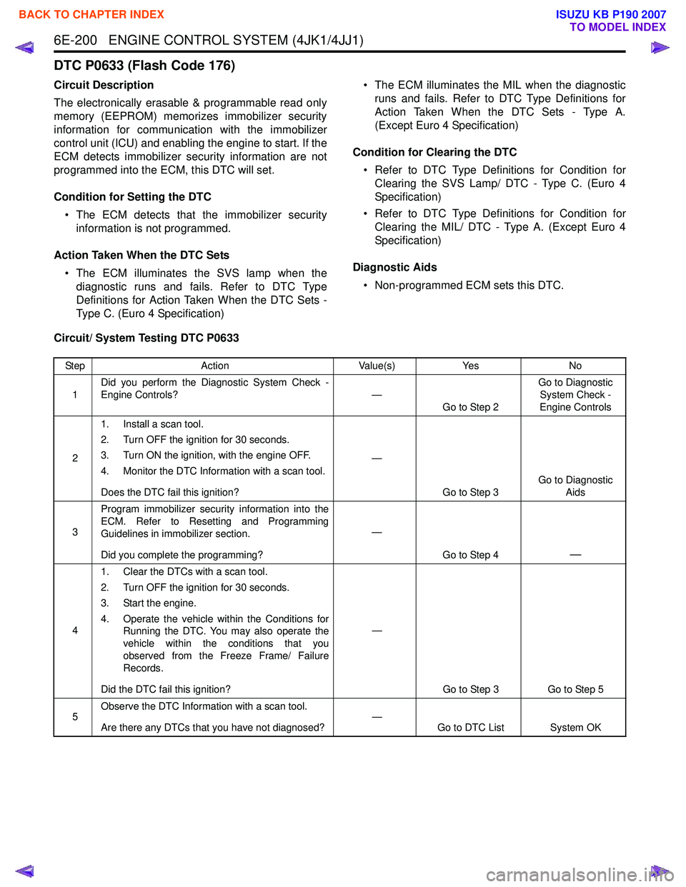 ISUZU KB P190 2007  Workshop Repair Manual 6E-200   ENGINE CONTROL SYSTEM (4JK1/4JJ1)
DTC P0633 (Flash Code 176)
Circuit Description 
The electronically erasable & programmable read only 
memory (EEPROM) memorizes immobilizer security
informat