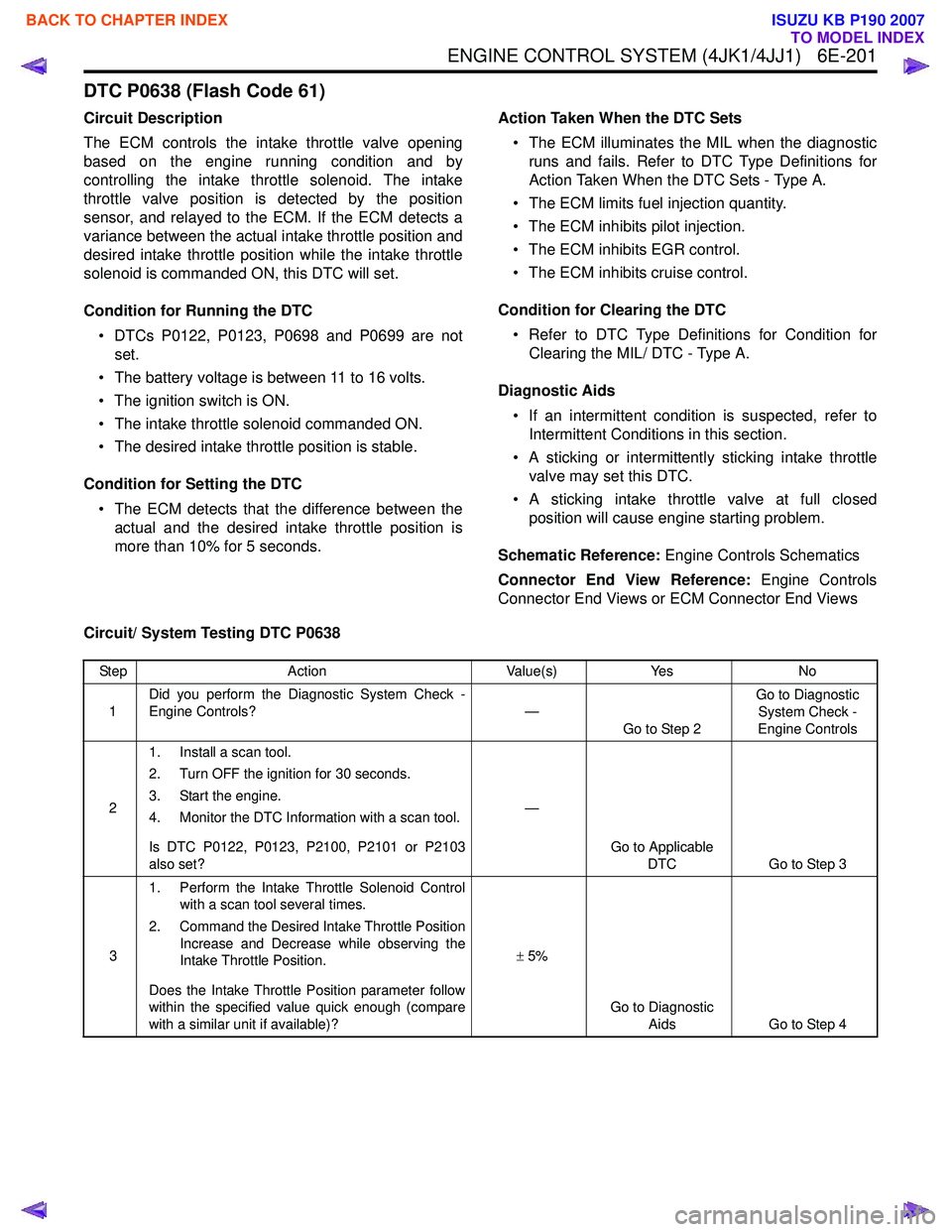 ISUZU KB P190 2007  Workshop Repair Manual ENGINE CONTROL SYSTEM (4JK1/4JJ1)   6E-201
DTC P0638 (Flash Code 61)
Circuit Description 
The ECM controls the intake throttle valve opening 
based on the engine running condition and by
controlling t