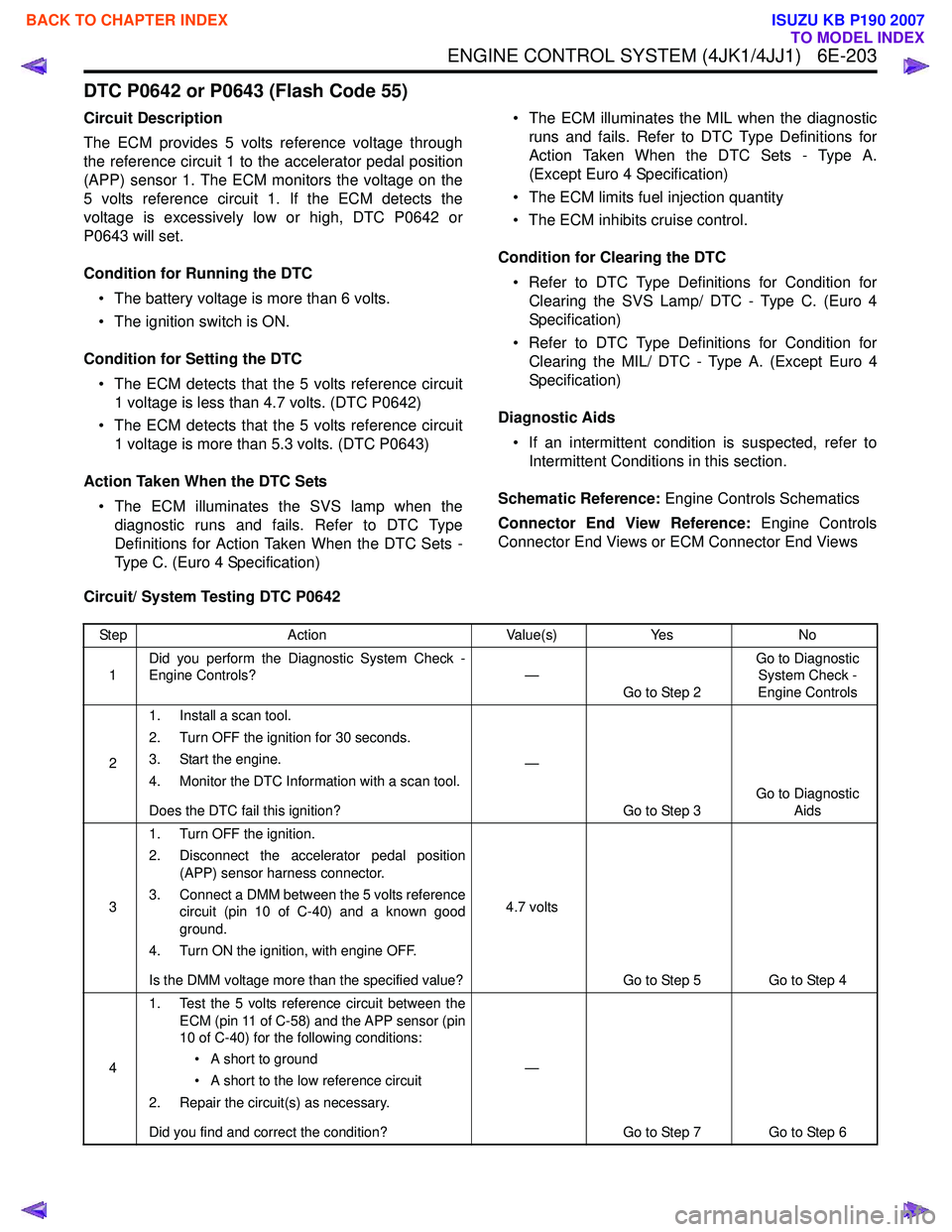 ISUZU KB P190 2007  Workshop Repair Manual ENGINE CONTROL SYSTEM (4JK1/4JJ1)   6E-203
DTC P0642 or P0643 (Flash Code 55)
Circuit Description 
The ECM provides 5 volts reference voltage through 
the reference circuit 1 to the accelerator pedal 