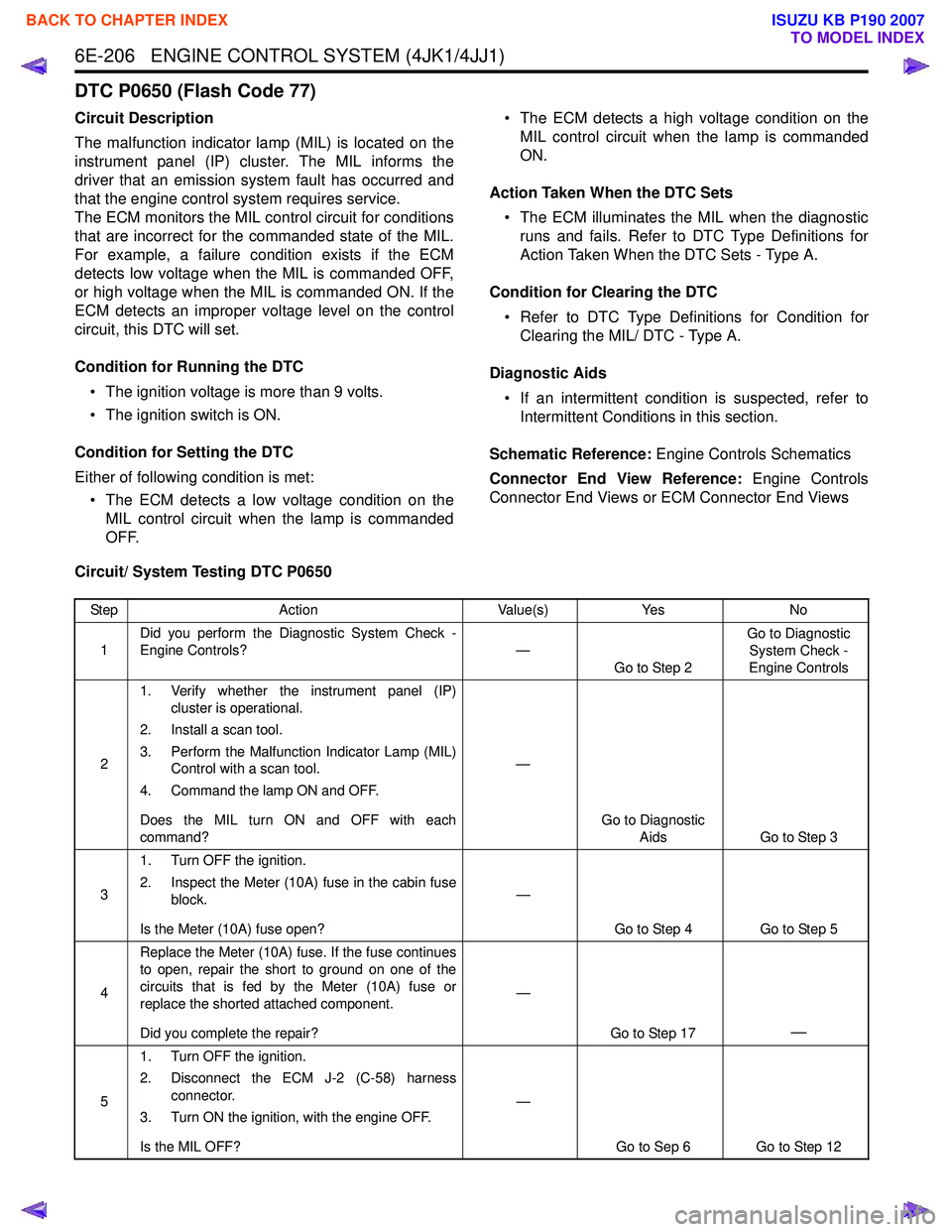 ISUZU KB P190 2007  Workshop Repair Manual 6E-206   ENGINE CONTROL SYSTEM (4JK1/4JJ1)
DTC P0650 (Flash Code 77)
Circuit Description 
The malfunction indicator lamp (MIL) is located on the 
instrument panel (IP) cluster. The MIL informs the
dri