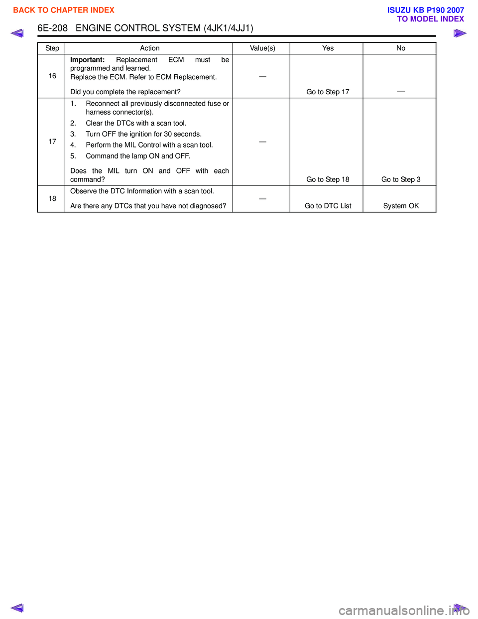ISUZU KB P190 2007  Workshop Repair Manual 6E-208   ENGINE CONTROL SYSTEM (4JK1/4JJ1)
16Important:
 Replacement ECM must be
programmed and learned. 
Replace the ECM. Refer to ECM Replacement. 
Did you complete the replacement? —
Go to Step 1