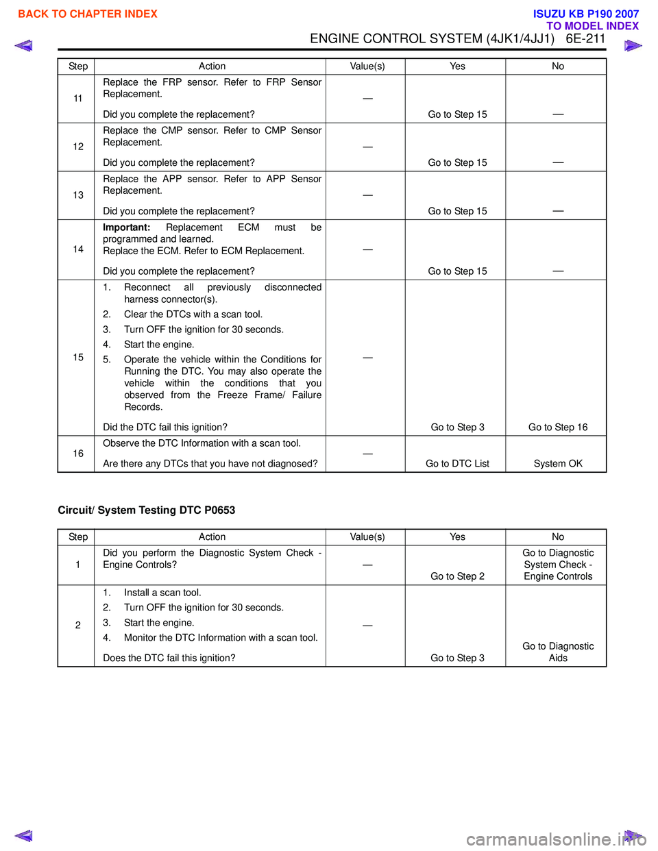 ISUZU KB P190 2007  Workshop Repair Manual ENGINE CONTROL SYSTEM (4JK1/4JJ1)   6E-211
Circuit/ System Testing DTC P0653
11Replace the FRP sensor. Refer to FRP Sensor 
Replacement. 
Did you complete the replacement? —
Go to Step 15
—
12Repl