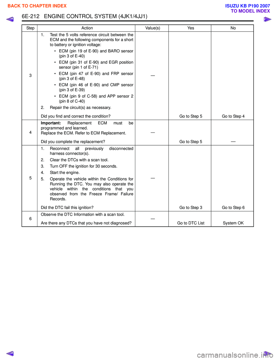 ISUZU KB P190 2007  Workshop Repair Manual 6E-212   ENGINE CONTROL SYSTEM (4JK1/4JJ1)
31. Test the 5 volts reference circuit between the
ECM and the following components for a short 
to battery or ignition voltage:
• ECM (pin 19 of E-90) and