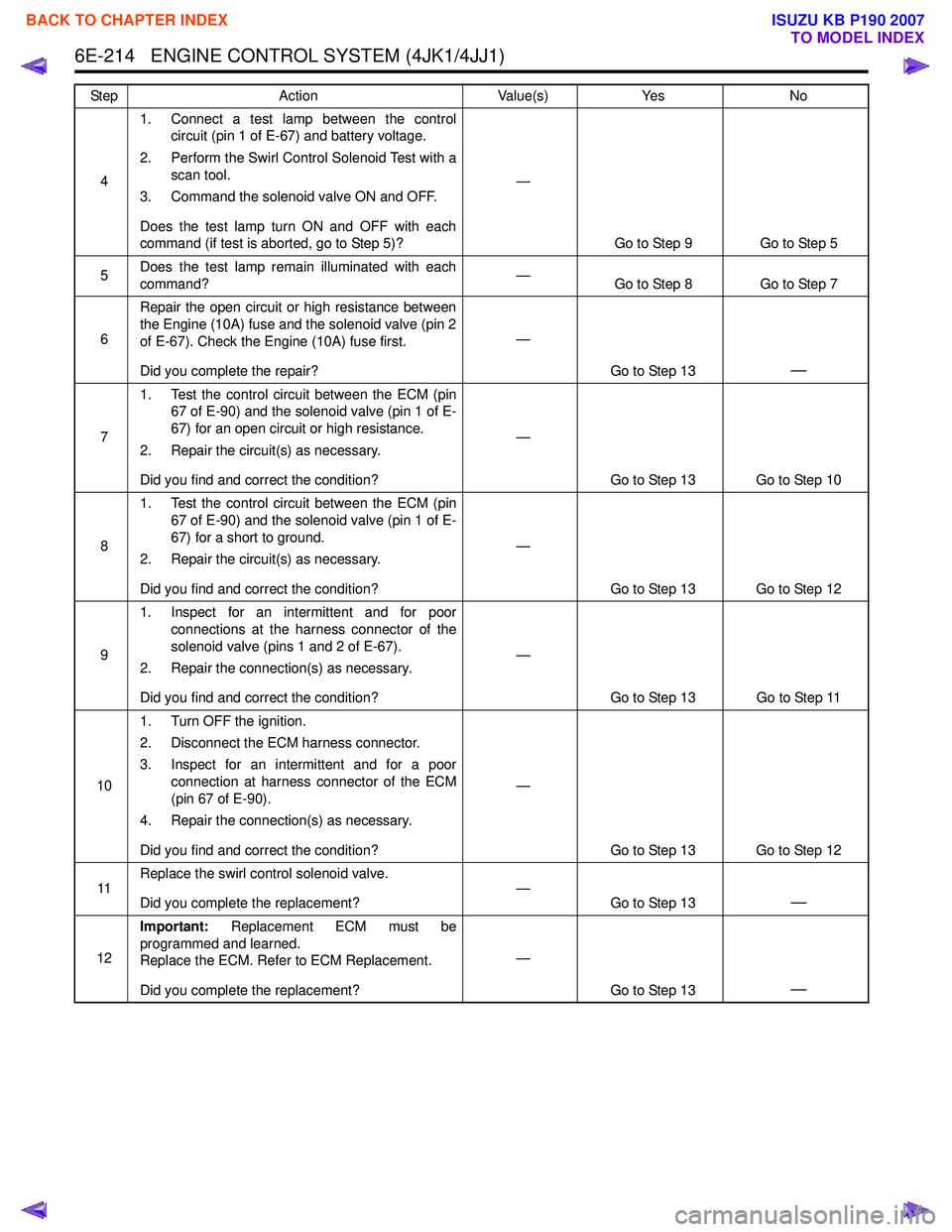 ISUZU KB P190 2007 Workshop Repair Manual 6E-214 ENGINE CONTROL SYSTEM (4JK1/4JJ1)
41. Connect a test lamp between the control
circuit (pin 1 of E-67) and battery voltage.
2. Perform the Swirl Control Solenoid Test with a scan tool.
3. Comm ISUZU KB P190 2007 Workshop Repair Manual 6E-214 ENGINE CONTROL SYSTEM (4JK1/4JJ1)
41. Connect a test lamp between the control
circuit (pin 1 of E-67) and battery voltage.
2. Perform the Swirl Control Solenoid Test with a scan tool.
3. Comm