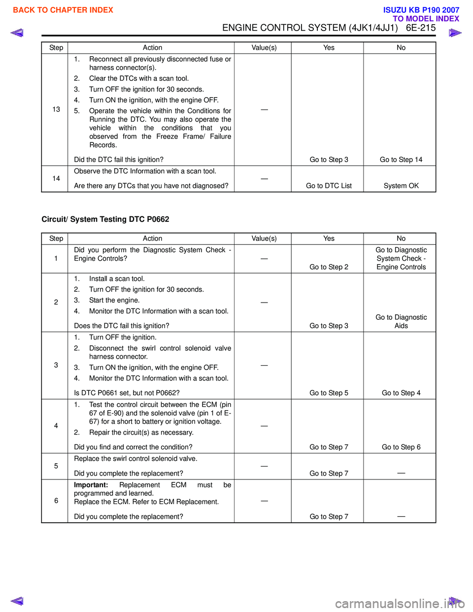 ISUZU KB P190 2007 Workshop Repair Manual ENGINE CONTROL SYSTEM (4JK1/4JJ1) 6E-215
Circuit/ System Testing DTC P0662
131. Reconnect all previously disconnected fuse or
harness connector(s).
2. Clear the DTCs with a scan tool.
3. Turn OFF t ISUZU KB P190 2007 Workshop Repair Manual ENGINE CONTROL SYSTEM (4JK1/4JJ1) 6E-215
Circuit/ System Testing DTC P0662
131. Reconnect all previously disconnected fuse or
harness connector(s).
2. Clear the DTCs with a scan tool.
3. Turn OFF t