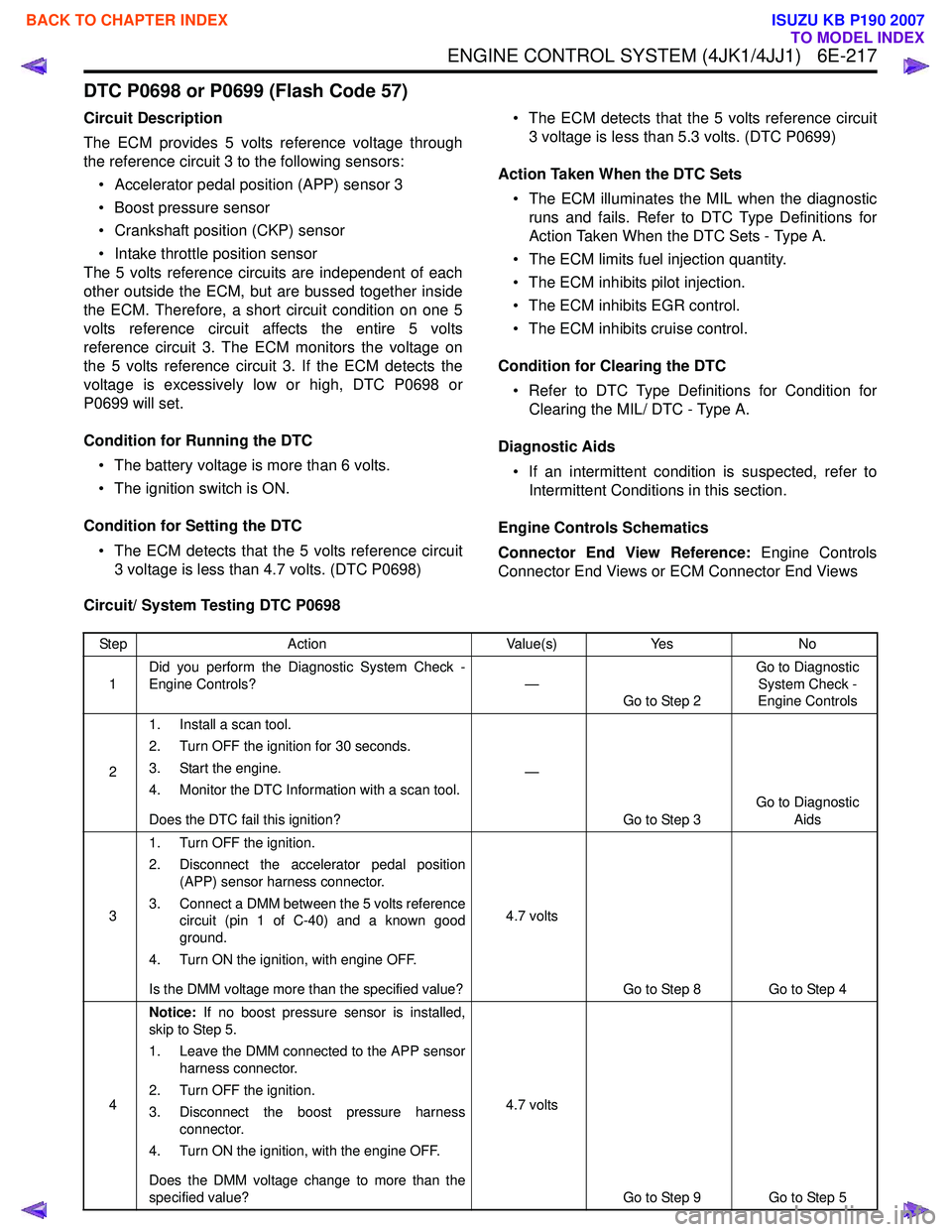 ISUZU KB P190 2007  Workshop Repair Manual ENGINE CONTROL SYSTEM (4JK1/4JJ1)   6E-217
DTC P0698 or P0699 (Flash Code 57)
Circuit Description 
The ECM provides 5 volts reference voltage through 
the reference circuit 3 to the following sensors: