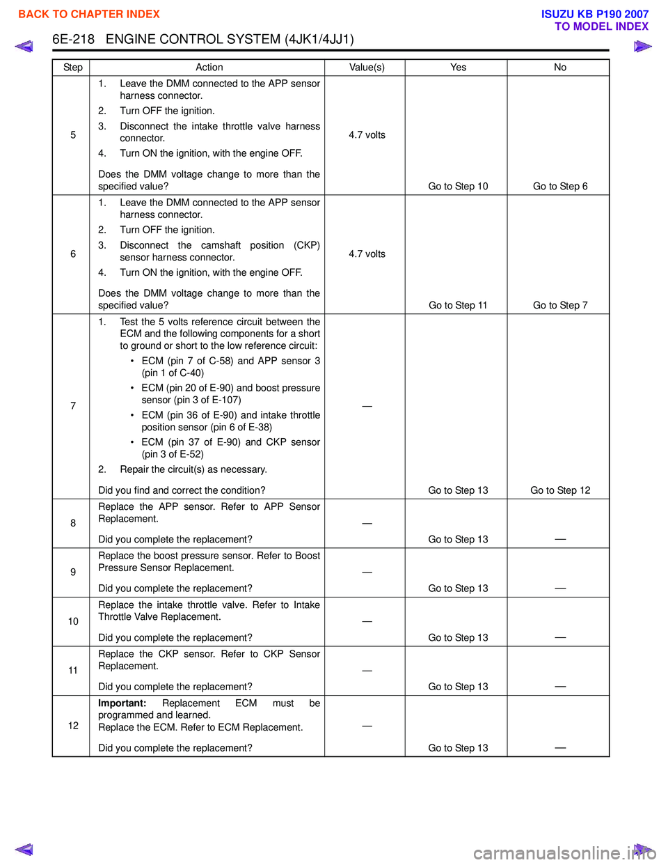ISUZU KB P190 2007  Workshop Repair Manual 6E-218   ENGINE CONTROL SYSTEM (4JK1/4JJ1)
51. Leave the DMM connected to the APP sensor
harness connector.
2. Turn OFF the ignition. 
3. Disconnect the intake throttle valve harness connector.
4. Tur