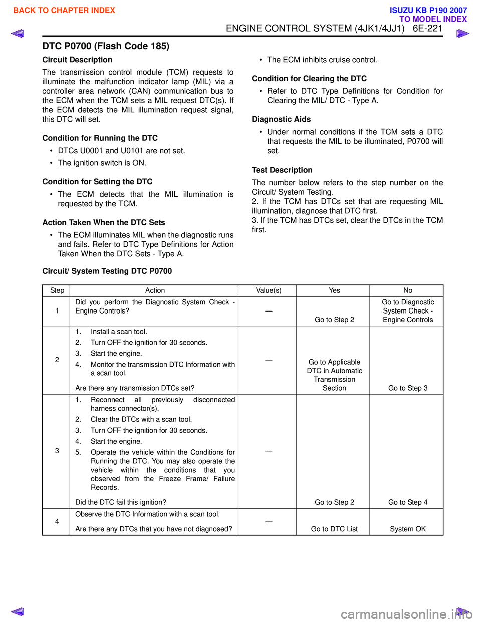 ISUZU KB P190 2007 Workshop Repair Manual ENGINE CONTROL SYSTEM (4JK1/4JJ1) 6E-221
DTC P0700 (Flash Code 185)
Circuit Description
The transmission control module (TCM) requests to
illuminate the malfunction indicator lamp (MIL) via a
cont ISUZU KB P190 2007 Workshop Repair Manual ENGINE CONTROL SYSTEM (4JK1/4JJ1) 6E-221
DTC P0700 (Flash Code 185)
Circuit Description
The transmission control module (TCM) requests to
illuminate the malfunction indicator lamp (MIL) via a
cont