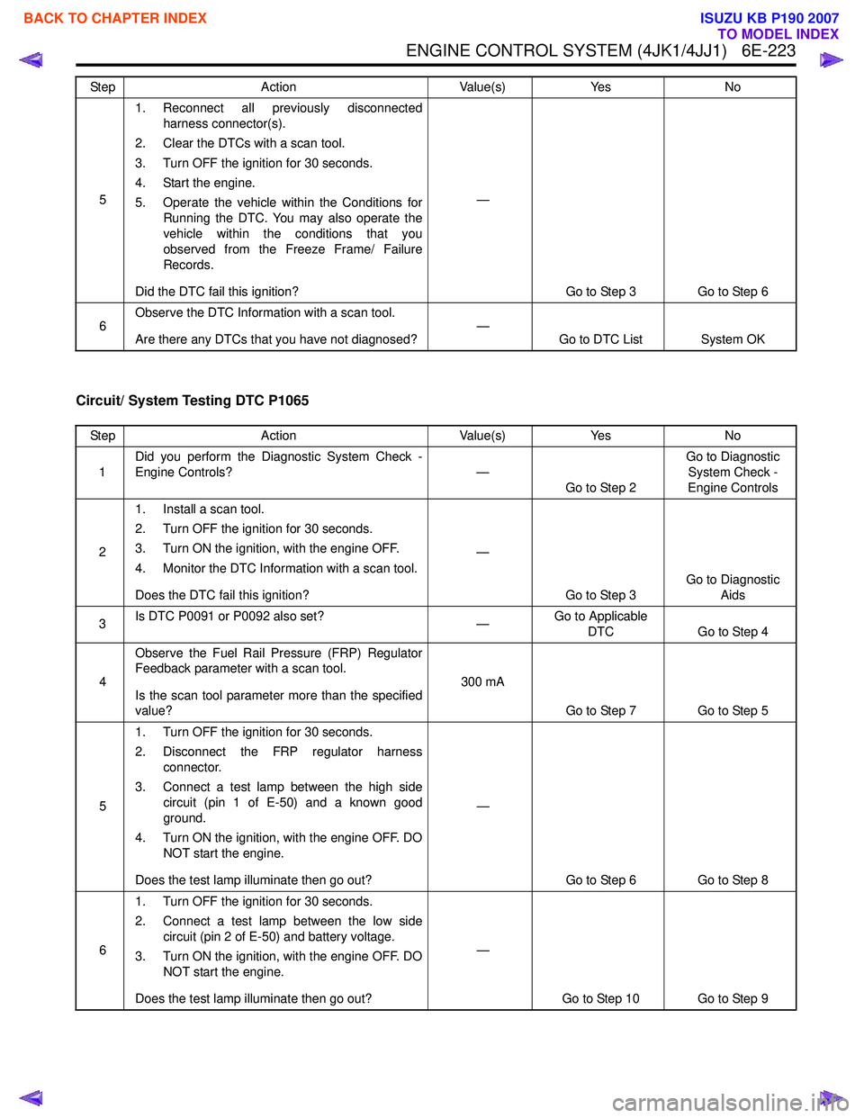ISUZU KB P190 2007 Workshop Repair Manual ENGINE CONTROL SYSTEM (4JK1/4JJ1) 6E-223
Circuit/ System Testing DTC P1065
51. Reconnect all previously disconnected
harness connector(s).
2. Clear the DTCs with a scan tool.
3. Turn OFF the igniti ISUZU KB P190 2007 Workshop Repair Manual ENGINE CONTROL SYSTEM (4JK1/4JJ1) 6E-223
Circuit/ System Testing DTC P1065
51. Reconnect all previously disconnected
harness connector(s).
2. Clear the DTCs with a scan tool.
3. Turn OFF the igniti