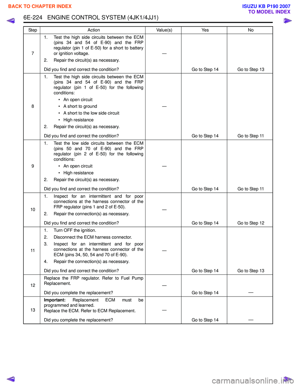ISUZU KB P190 2007 Workshop Repair Manual 6E-224 ENGINE CONTROL SYSTEM (4JK1/4JJ1)
71. Test the high side circuits between the ECM
(pins 34 and 54 of E-90) and the FRP
regulator (pin 1 of E-50) for a short to battery
or ignition voltage.
2 ISUZU KB P190 2007 Workshop Repair Manual 6E-224 ENGINE CONTROL SYSTEM (4JK1/4JJ1)
71. Test the high side circuits between the ECM
(pins 34 and 54 of E-90) and the FRP
regulator (pin 1 of E-50) for a short to battery
or ignition voltage.
2