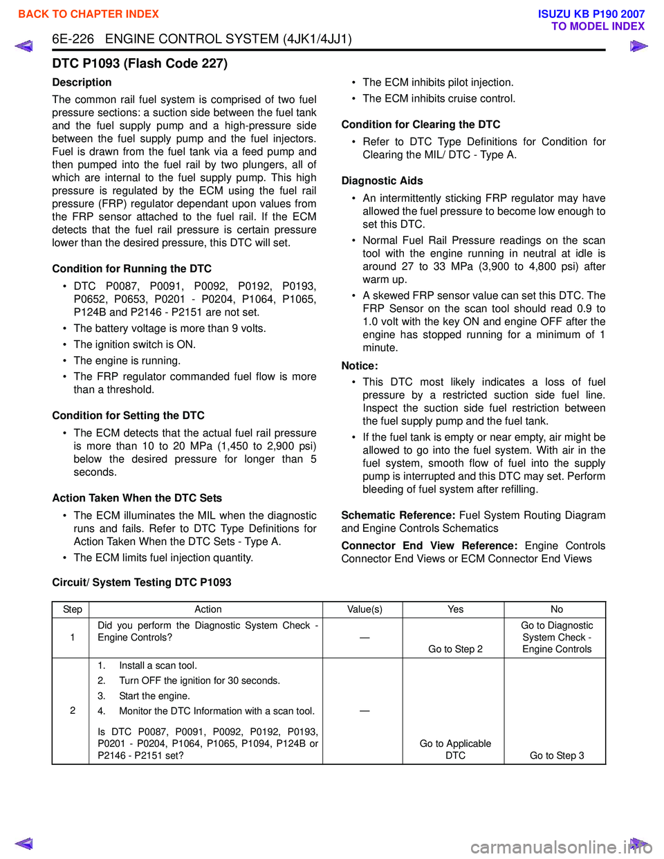 ISUZU KB P190 2007  Workshop Repair Manual 6E-226   ENGINE CONTROL SYSTEM (4JK1/4JJ1)
DTC P1093 (Flash Code 227)
Description 
The common rail fuel system is comprised of two fuel 
pressure sections: a suction side between the fuel tank
and the