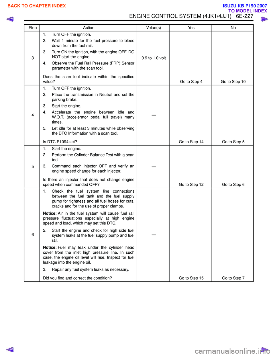 ISUZU KB P190 2007  Workshop Repair Manual ENGINE CONTROL SYSTEM (4JK1/4JJ1)   6E-227
31. Turn OFF the ignition. 
2. Wait 1 minute for the fuel pressure to bleed down from the fuel rail.
3. Turn ON the ignition, with the engine OFF. DO NOT sta