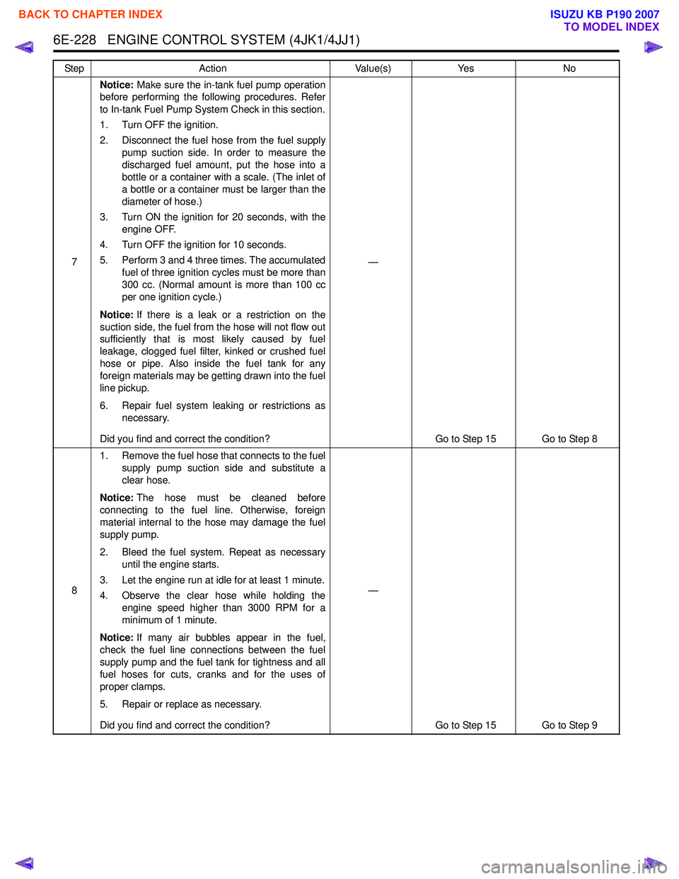 ISUZU KB P190 2007 Workshop Repair Manual 6E-228 ENGINE CONTROL SYSTEM (4JK1/4JJ1)
7Notice:
Make sure the in-tank fuel pump operation
before performing the following procedures. Refer
to In-tank Fuel Pump System Check in this section.
1. ISUZU KB P190 2007 Workshop Repair Manual 6E-228 ENGINE CONTROL SYSTEM (4JK1/4JJ1)
7Notice:
Make sure the in-tank fuel pump operation
before performing the following procedures. Refer
to In-tank Fuel Pump System Check in this section.
1.