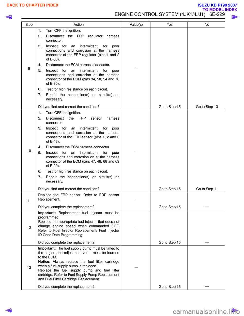 ISUZU KB P190 2007  Workshop Repair Manual ENGINE CONTROL SYSTEM (4JK1/4JJ1)   6E-229
91. Turn OFF the ignition. 
2. Disconnect the FRP regulator harness connector.
3. Inspect for an intermittent, for poor connections and corrosion at the harn