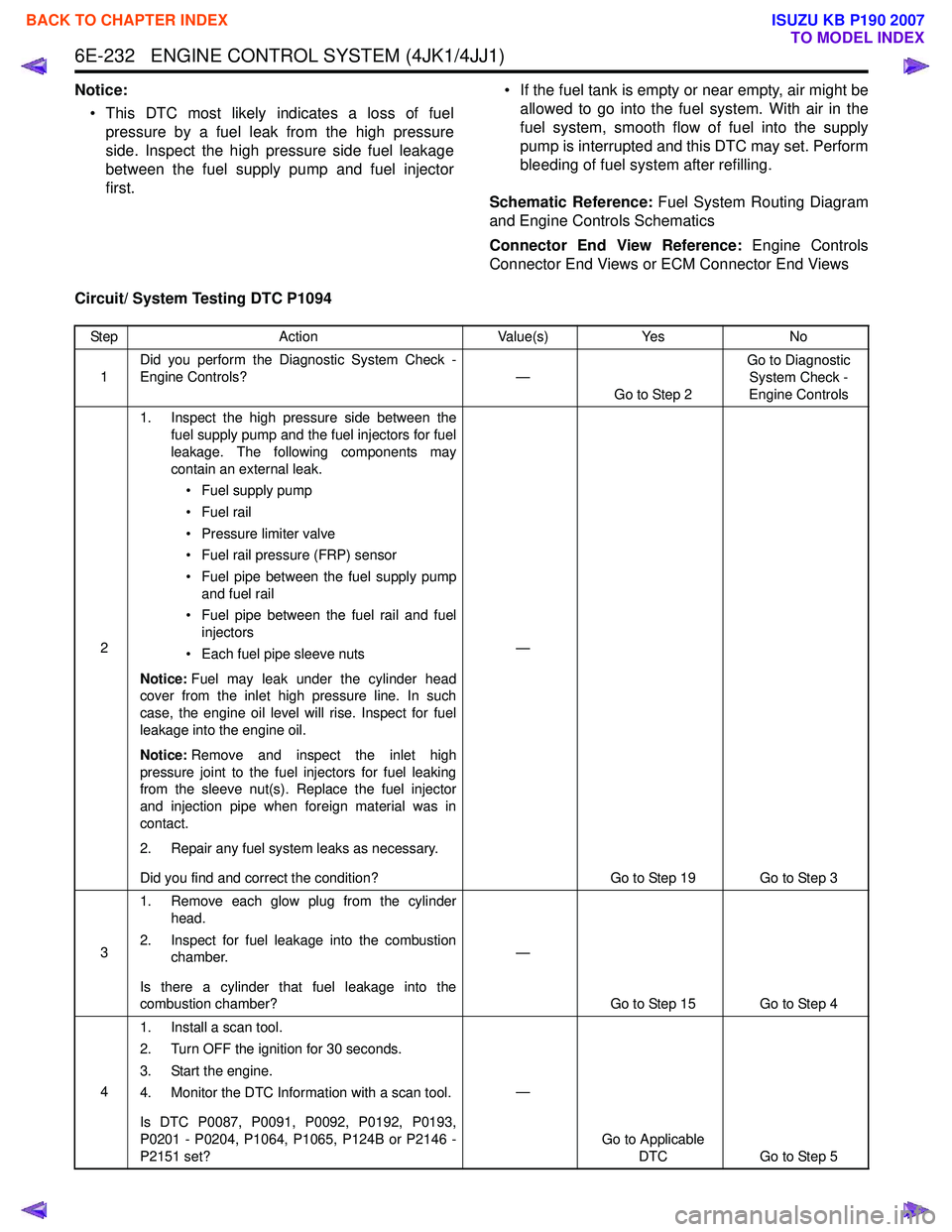 ISUZU KB P190 2007  Workshop Repair Manual 6E-232   ENGINE CONTROL SYSTEM (4JK1/4JJ1)
Notice:• This DTC most likely indicates a loss of fuel pressure by a fuel leak from the high pressure 
side. Inspect the high pressure side fuel leakage
be