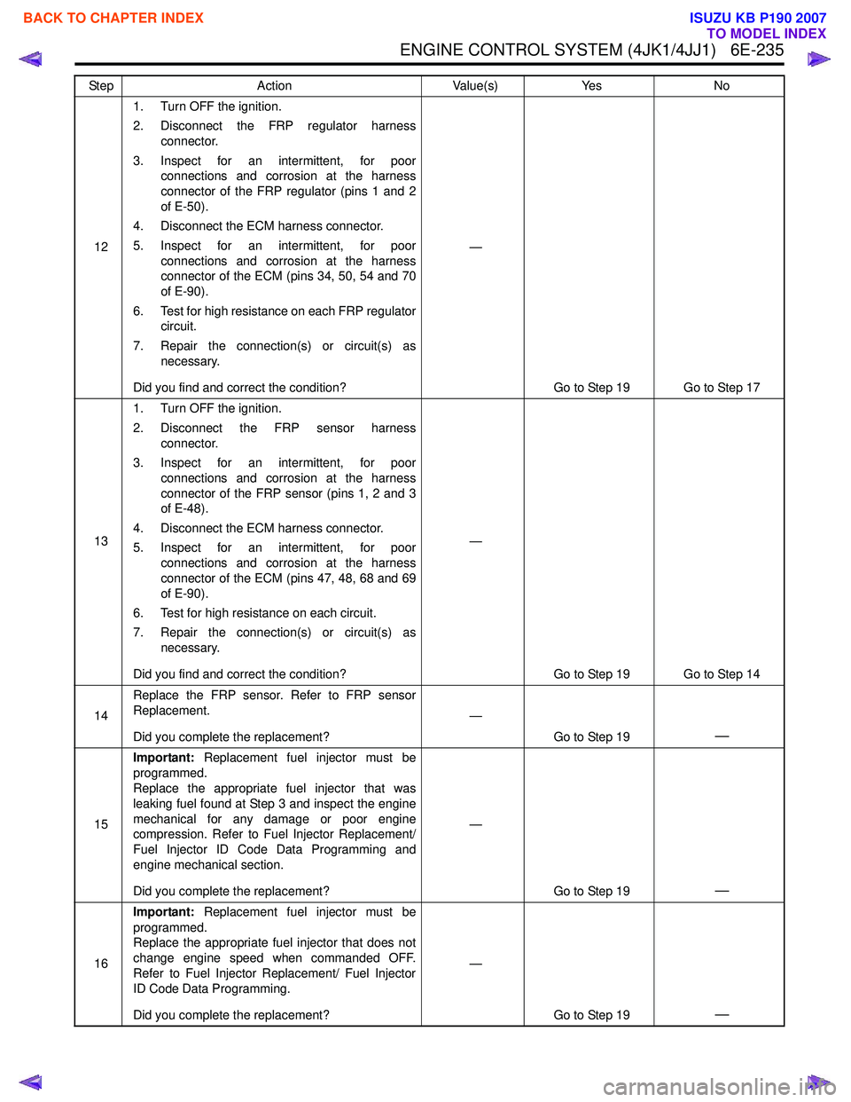 ISUZU KB P190 2007  Workshop Repair Manual ENGINE CONTROL SYSTEM (4JK1/4JJ1)   6E-235
121. Turn OFF the ignition. 
2. Disconnect the FRP regulator harness connector.
3. Inspect for an intermittent, for poor connections and corrosion at the har