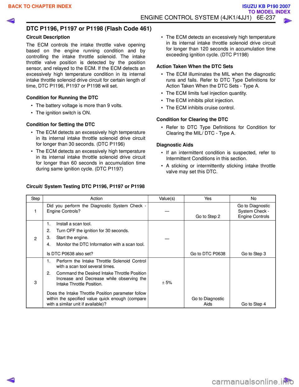 ISUZU KB P190 2007  Workshop Repair Manual ENGINE CONTROL SYSTEM (4JK1/4JJ1)   6E-237
DTC P1196, P1197 or P1198 (Flash Code 461)
Circuit Description 
The ECM controls the intake throttle valve opening 
based on the engine running condition and