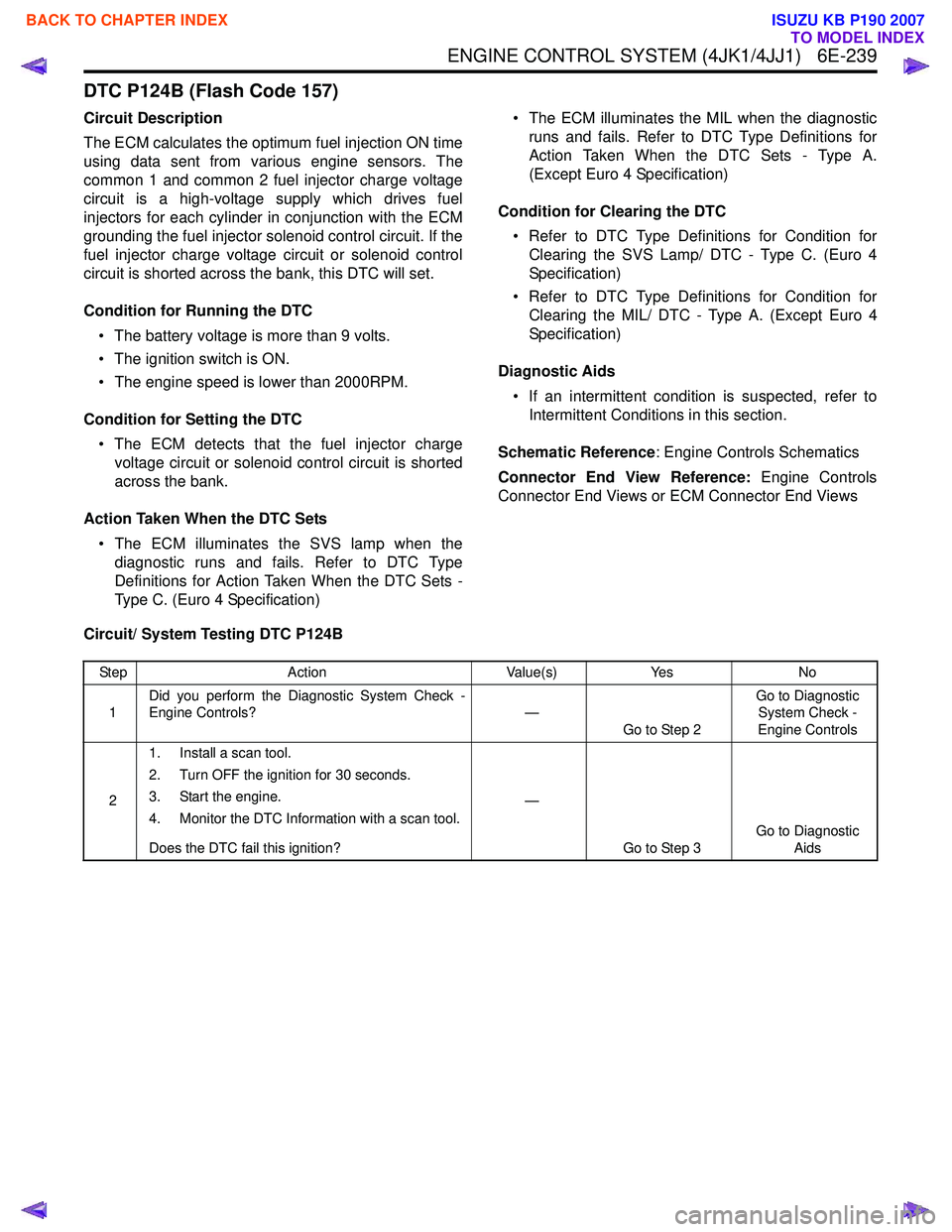 ISUZU KB P190 2007  Workshop Repair Manual ENGINE CONTROL SYSTEM (4JK1/4JJ1)   6E-239
DTC P124B (Flash Code 157)
Circuit Description 
The ECM calculates the optimum fuel injection ON time 
using data sent from various engine sensors. The
commo